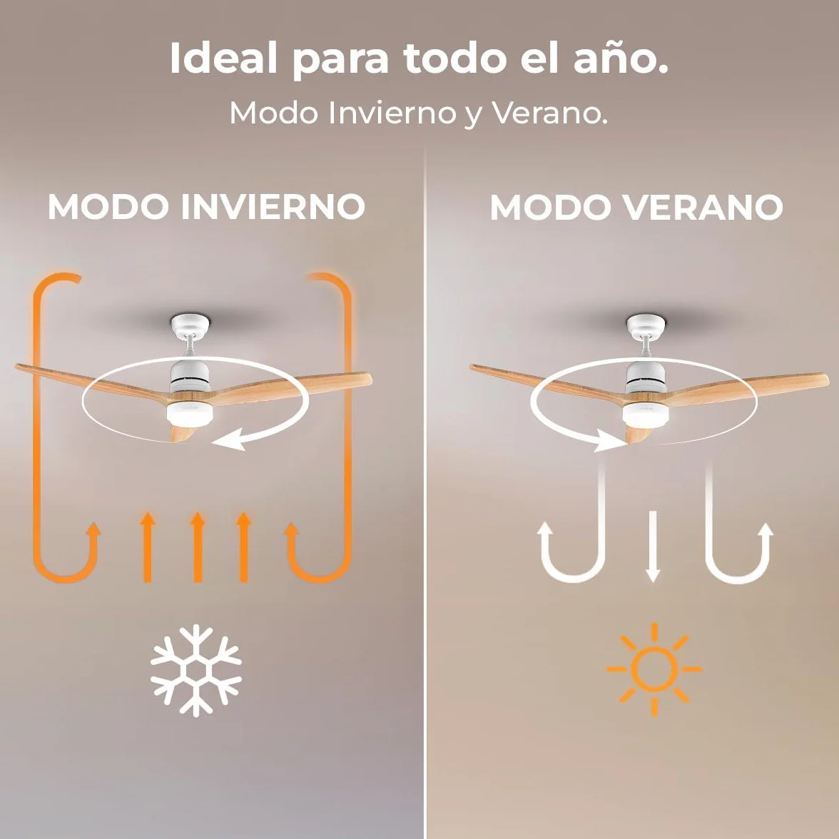 Cecotec Ventilador de Techo con Luz y Mando a Distancia de 52" EnergySilence Aero 5230 WhiteWood. Motor DC 40W, 3 Aspas, Luz LED, Altura Ajustable, Temporizador, 6 Velocidades, Modo Winter/Summer
