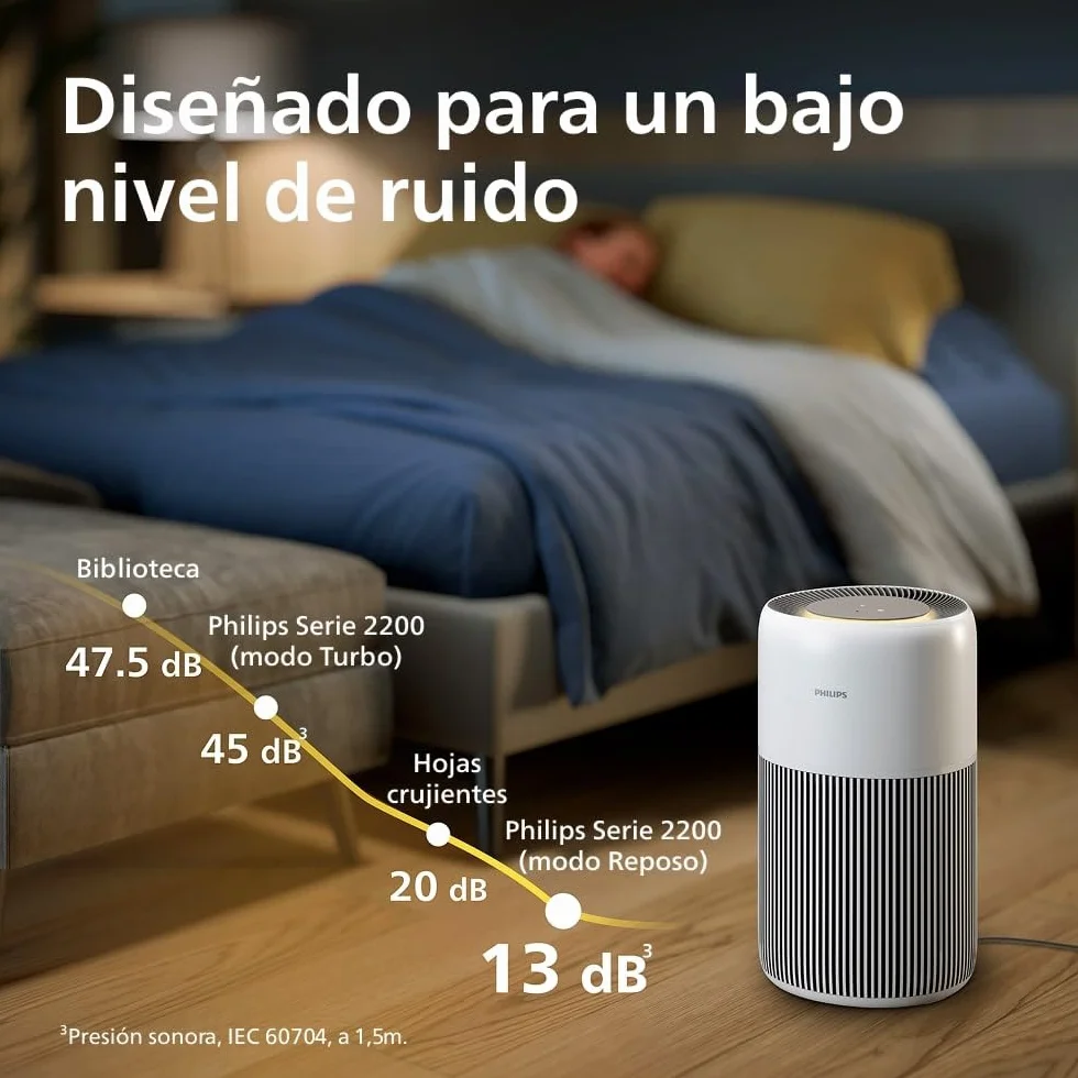 Philips Purificador de aire Serie 2200, HEPA NanoProtect + Filtro de carbón activo, CADR 400m³/h para 104m², Personas alérgicas, Ultra silencioso, Filtro inteligente y duradero (AC2210/10)