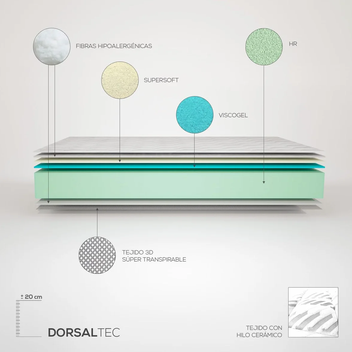 amuéblate online - Pack Cama Eléctrica Articulada Reforzada Ergotop de 5 Planos con Colchón Viscoelástico Dorsaltec, 105 x 190 cm