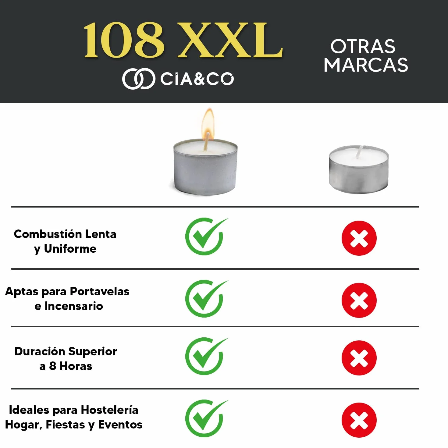 Velas de té 8 Horas XXL Larga Duración 100% Parafina Diámetro 38 mm Pack 108