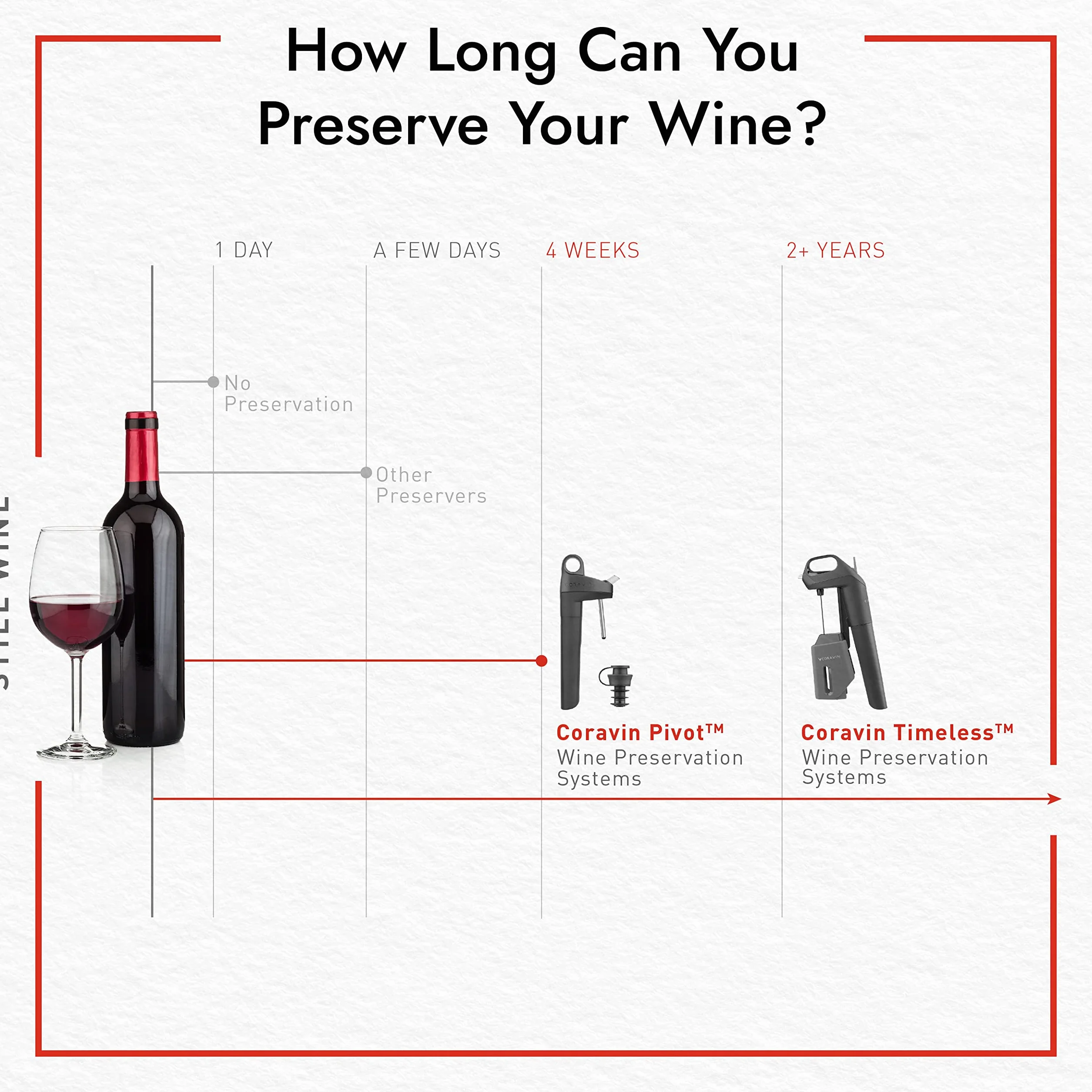 Coravin Aguja Timeless Premium - Reemplazo de Aguja para Sistema de Conservación de Vino Timeless - Vierte un 20% más rápido