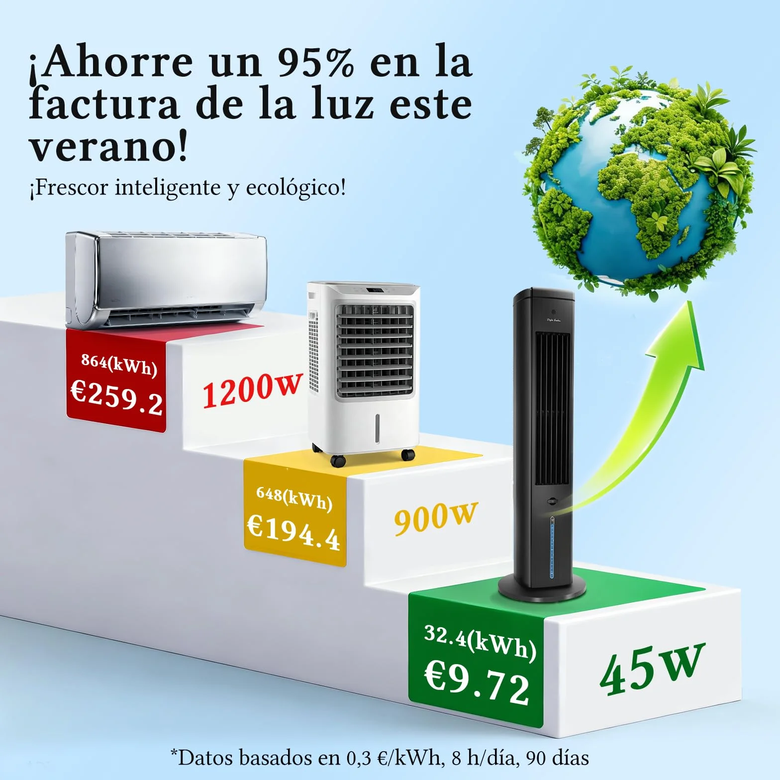 Taylor Swoden Climatizador Evaporativo Silencioso 5 en 1 con Tecnología ION y Difusor de Aromas, Enfriador de Aire, 5L, Oscilación 75°, 3 Velocidades/Modos, Temporizador 7h, Mando a Distancia, Negro