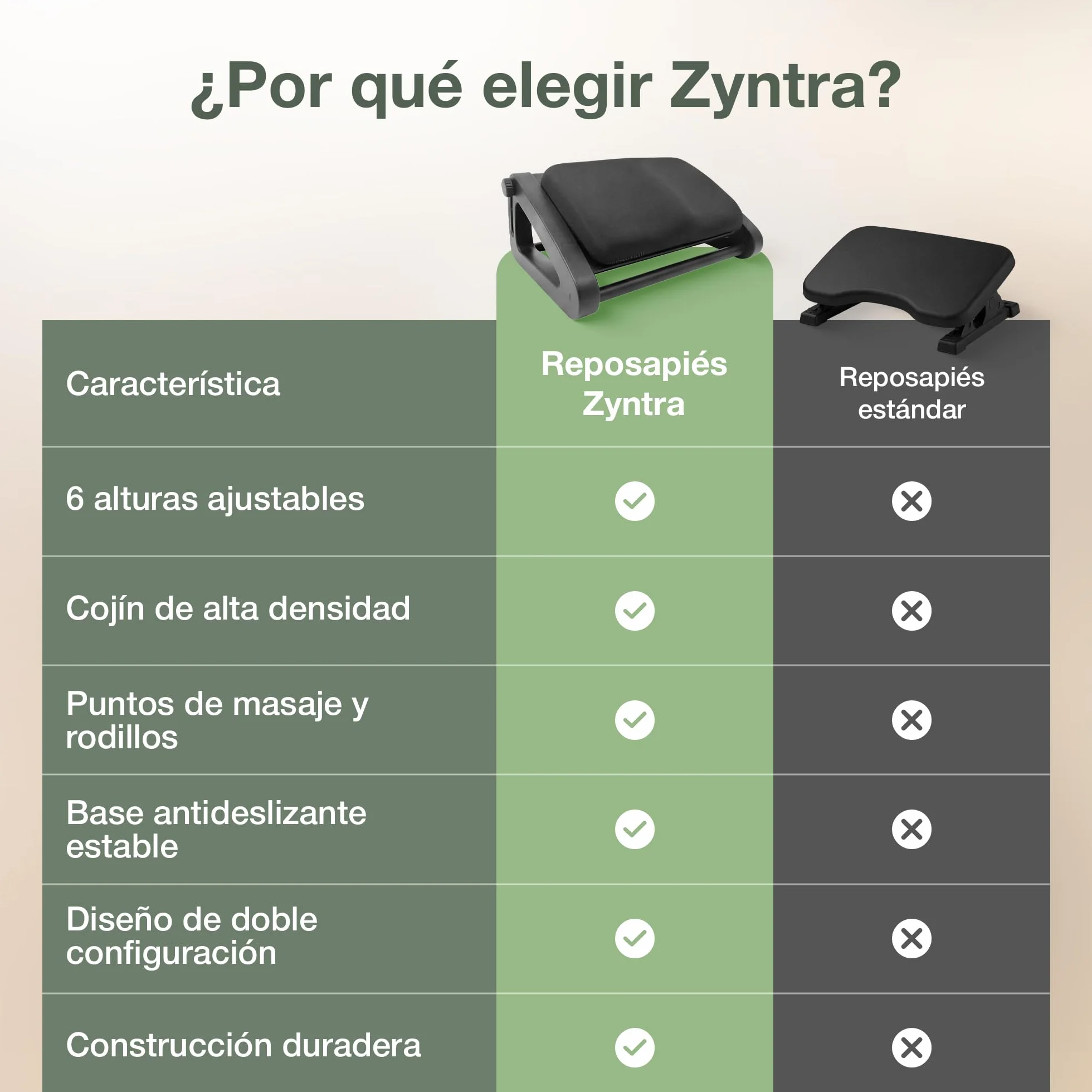 Reposapiés ergonómico con cojín viscoelástico y 6 alturas ajustables para oficina, casa y escritorio
