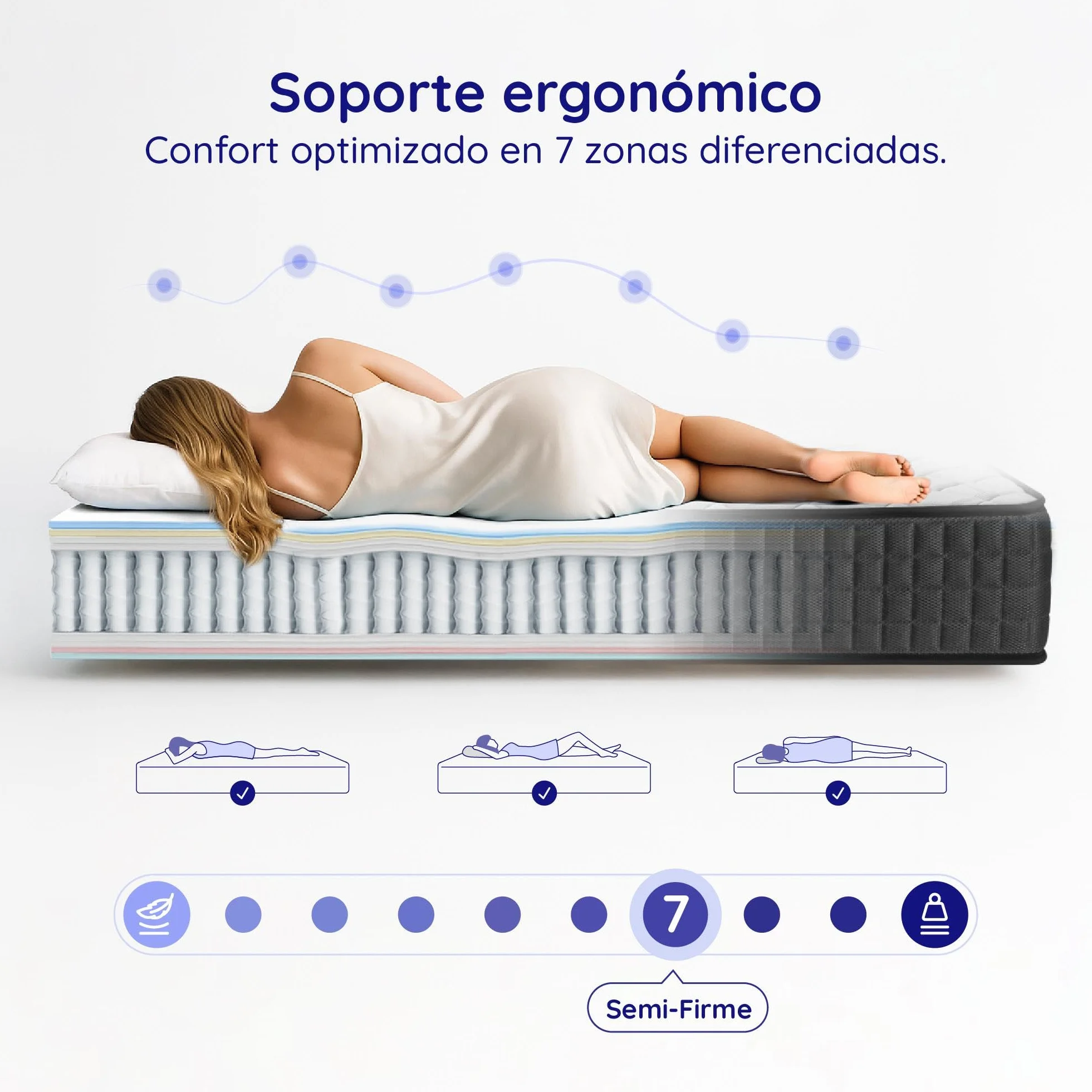 COSMOS - Colchón Híbrido 160x200 cm - Altura 30 cm - Gamma - Espuma HR y Blue Latex - Semifirme, Transpirable, Hipoalergénico, Ergonómico - Muelles Ensacados, Reversible