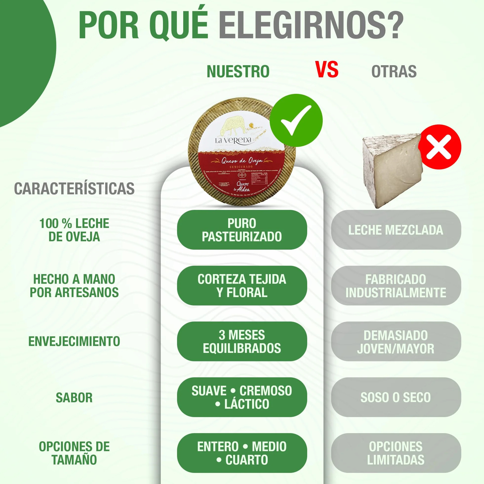 Queso Artesano de Oveja Semicurado 1,5kg Leche Pasteurizada Gourmet