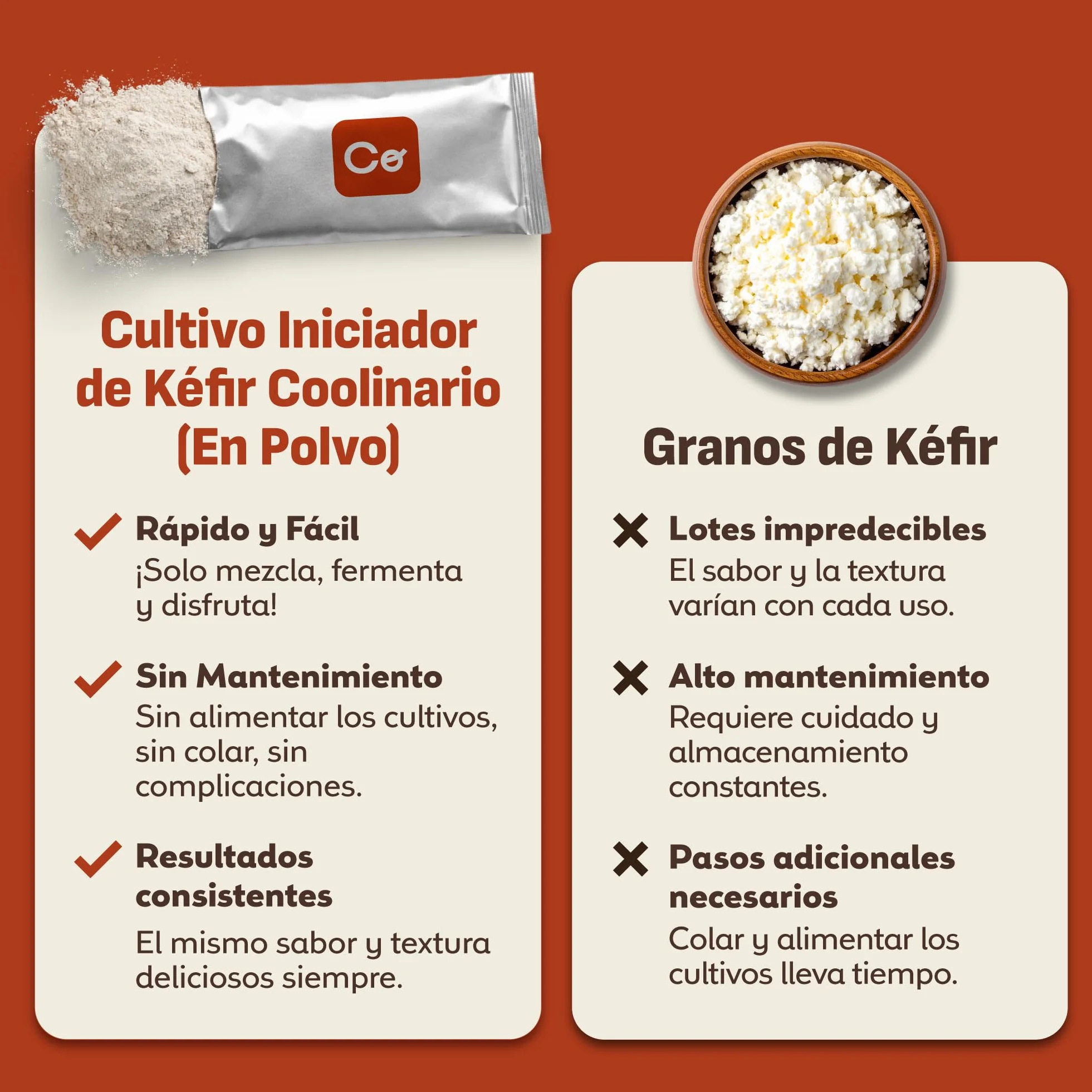 Coolinario Cultivo Iniciador de Kefir con L Reuteri 5 Sobres 1.5g Fermentos Probióticos Lactobacillus Reuteri Cremoso Ácido Sin OGM