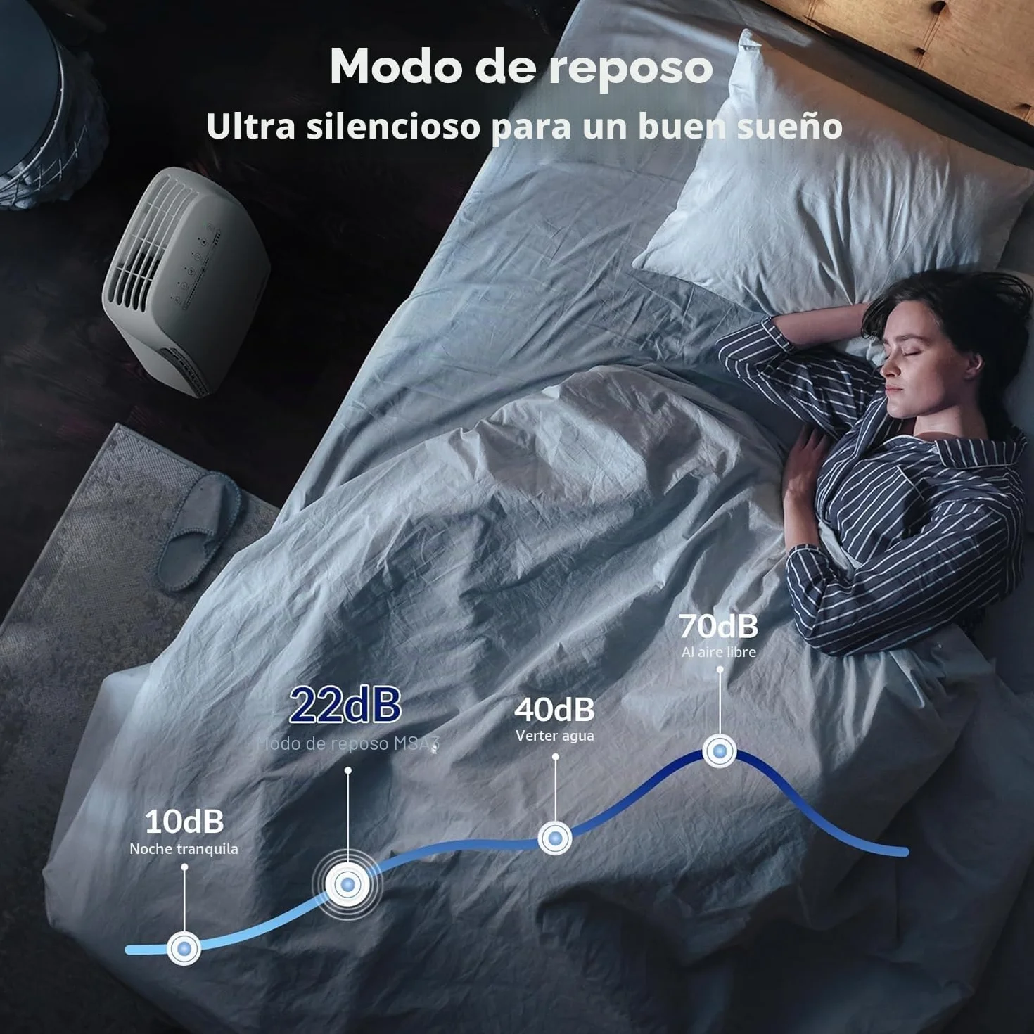 Membrane Solutions MSA3 Purificador de Aire con Filtro HEPA, para Espacio Grande hasta 147 m², Silencioso 22dB, Air Purifier para Alérgicos, Elimina 99,97% de Alergia, Polen, Polvo,Humo, Olores
