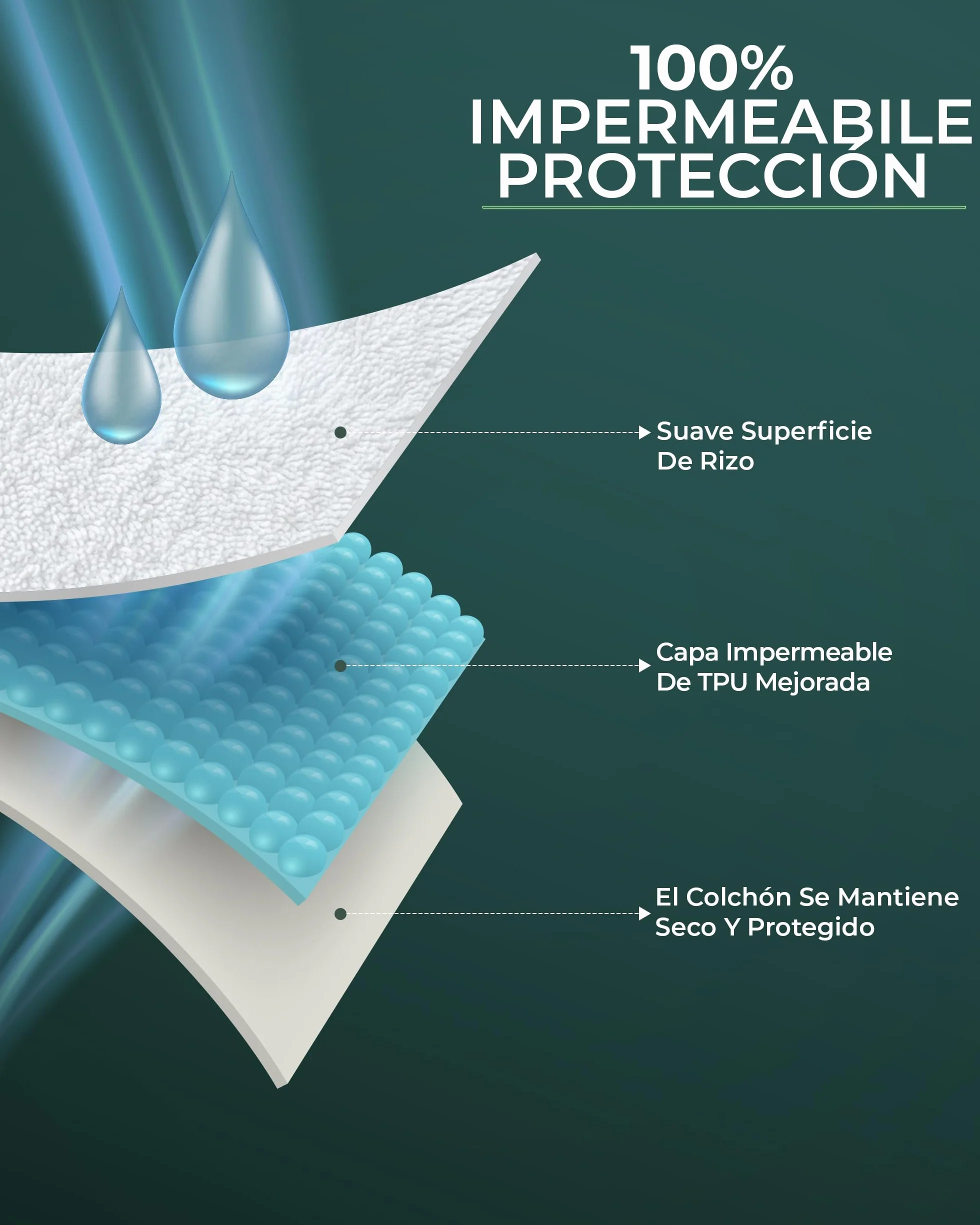Utopia Bedding Protector de Colchón 150x200x30 cm Impermeable Viscosa Oeko-Tex Funda Transpirable Elástico