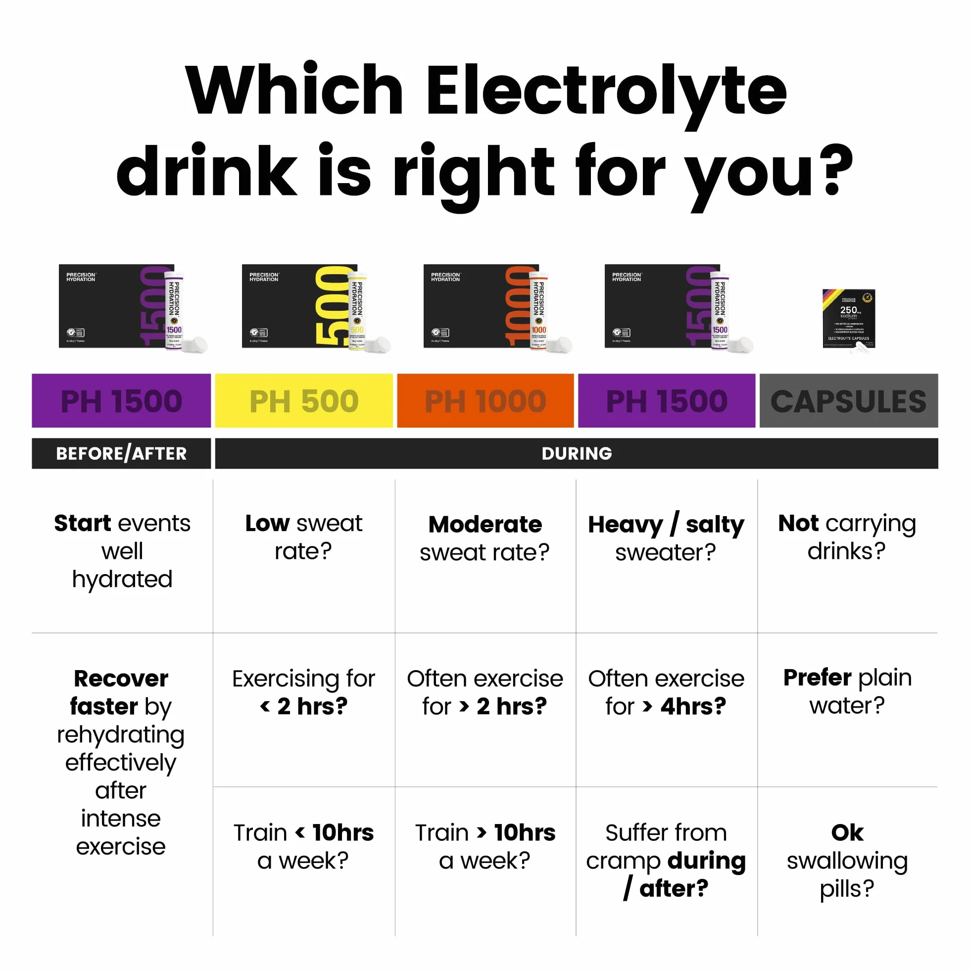Precision Hydration Electrolyte Tablets 1000 Mg/L Naranja 12 Tube