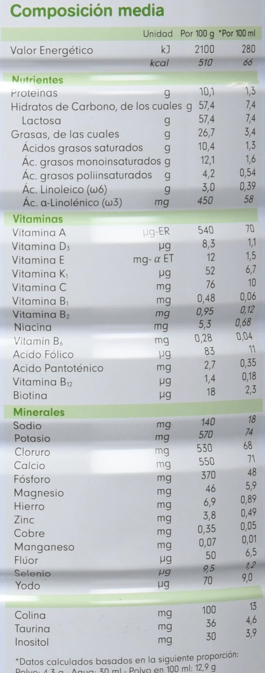 Capricare 2 Leche de Cabra en Polvo 800 g Fórmula de Continuación para Bebés a partir de 6 Meses