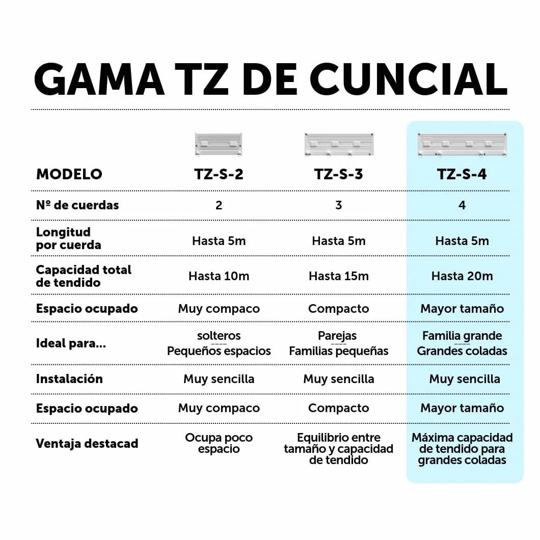 Cuncial TZ-S-4 Tendedero Automático de Pared 4 Cuerdas 20 m Extensible 5 m Blocaje Individual Compacto Resistente Fabricado en España