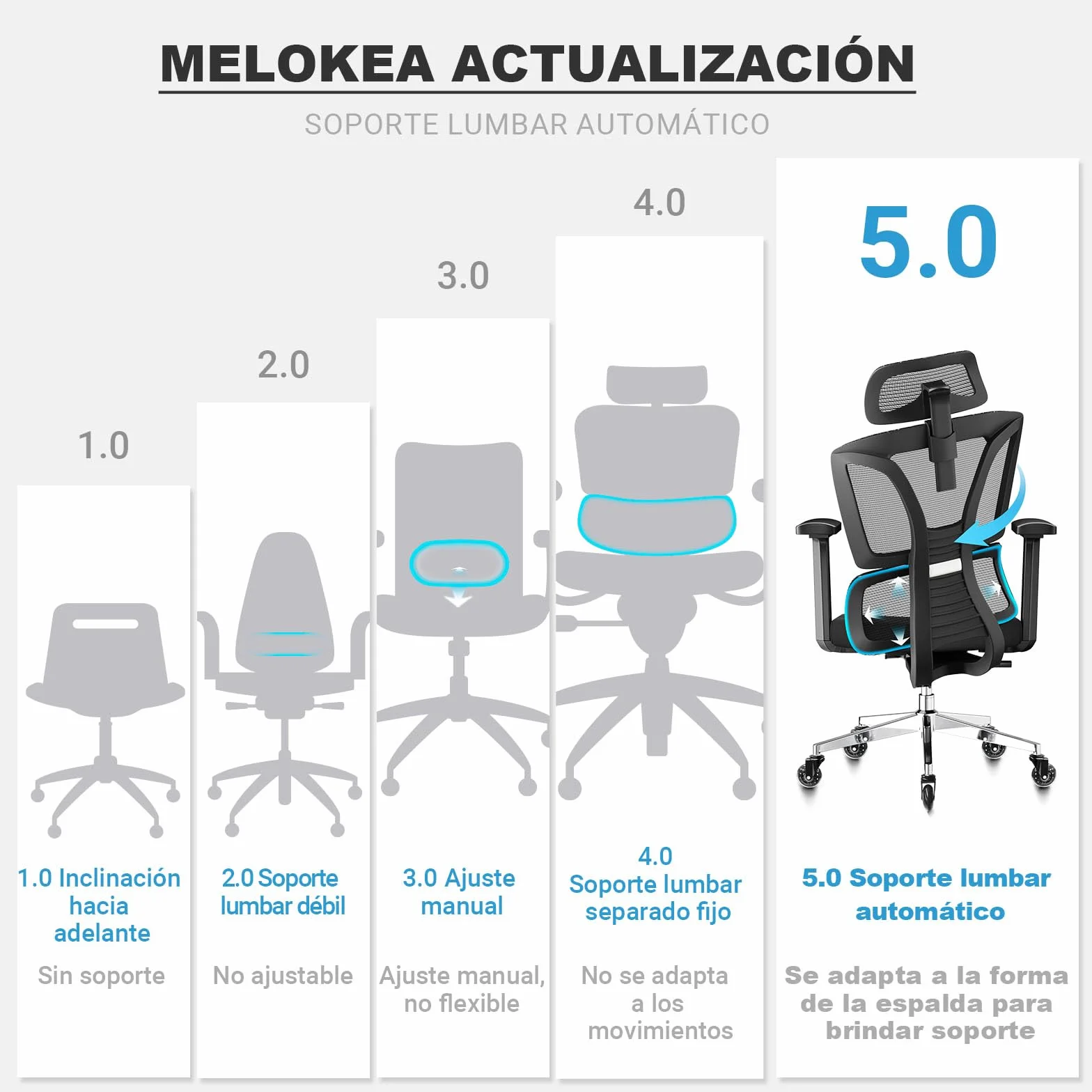 MELOKEA Silla de Oficina Ergonómica, Reposabrazos 4D, Asiento Ajustable, Reposacabezas 3D, Ruedas de Goma, 200KG
