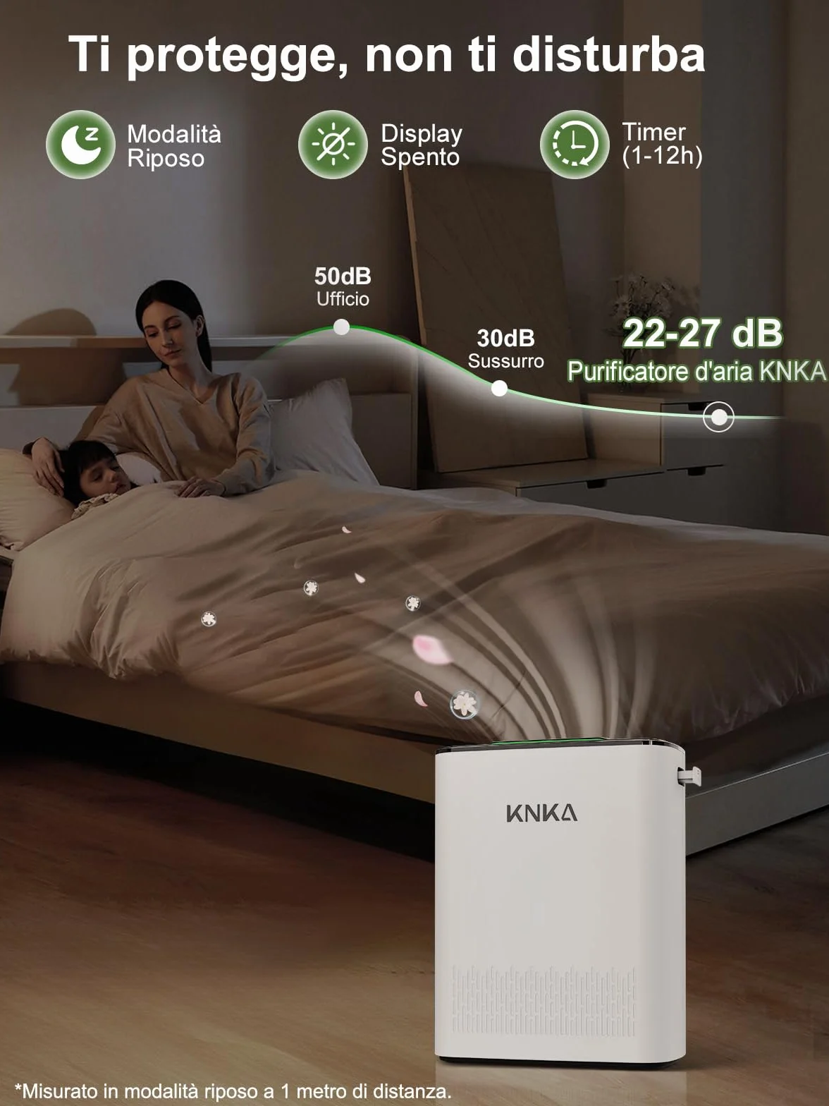 KNKA Purificador de aire, CADR 300 m³/h, hasta 80 m², Rendimiento HEPA (Modo Noche) ya que elimina 99,97% Polvo/Polen/Olores, con Sensor Inteligente, Ideal Fumatori y Mascotas, APH3000