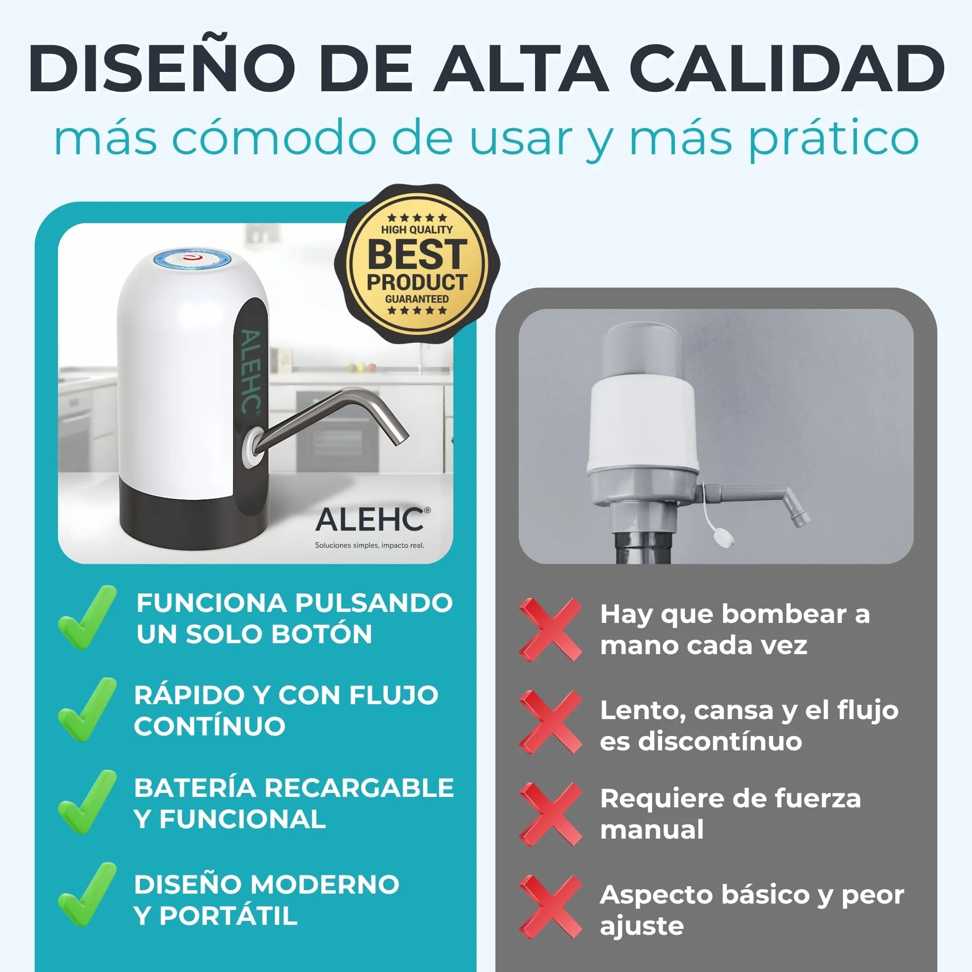 ALEHC® Dispensador de Agua Eléctrico para Garrafas - 8-20L – Bomba de Agua Recargable USB-C con Manguera de Silicona Alimentaria y Adaptador – Portátil para Casa, Oficina, Camping – Sin BPA