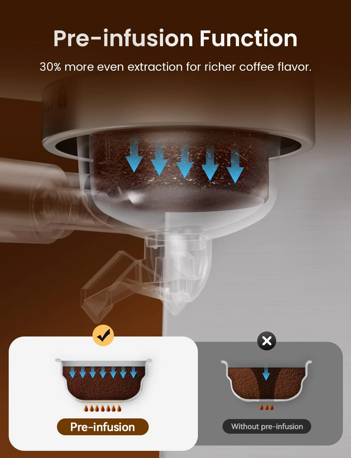Neretva Cafetera, Cafetera Espresso Profesional Con Manómetro Visible 1450W de Acero Inoxidable Depósito de 1,8L & Vaporizador Coffee Machine Doméstica 15 Bar - Espresso/Latte/Cappuccino/Machiato