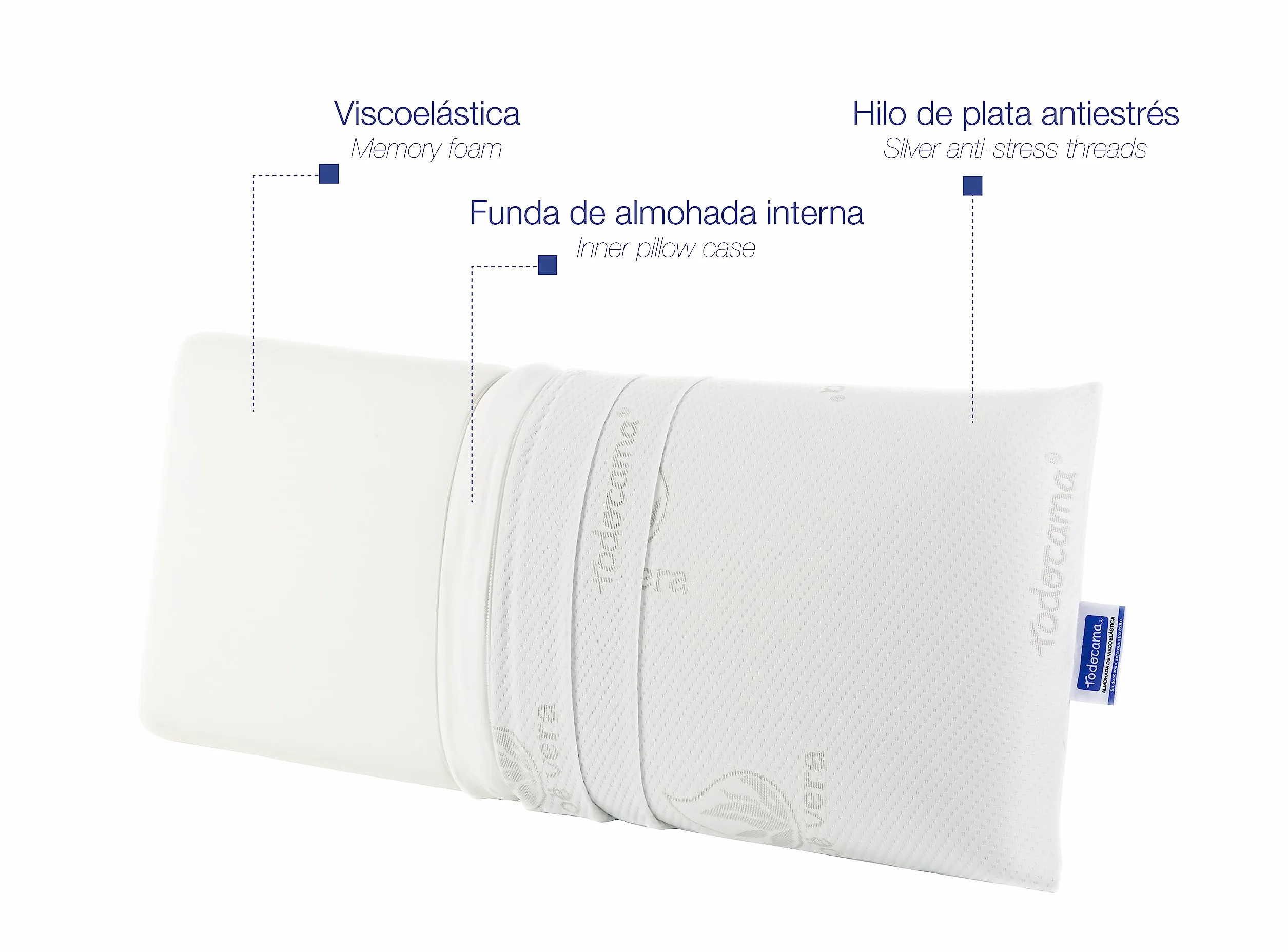 Almohada viscoelástica Aloe Vera Todocama 70 cm Pack de 2