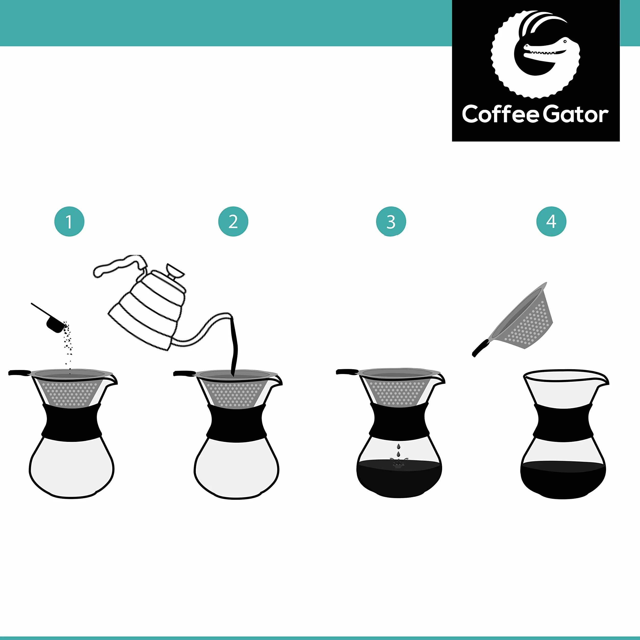 Coffee Gator Cafetera de goteo Pour Over manual con filtro de café permanente de acero inoxidable y jarra. (400ml)