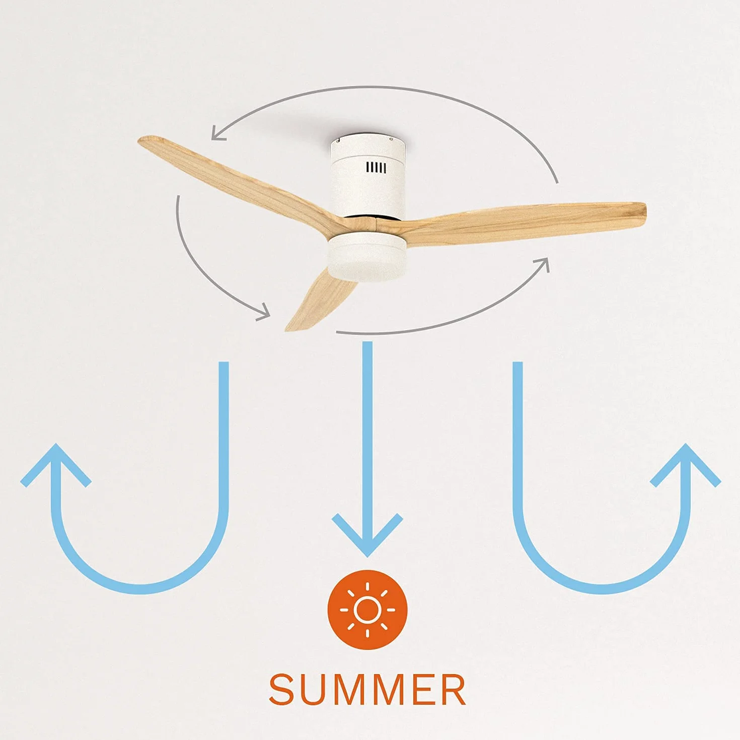 Ventilador de techo ABS con luz blanco 40W Ø132 cm 6 velocidades 3 temperaturas luz temporizador verano-invierno