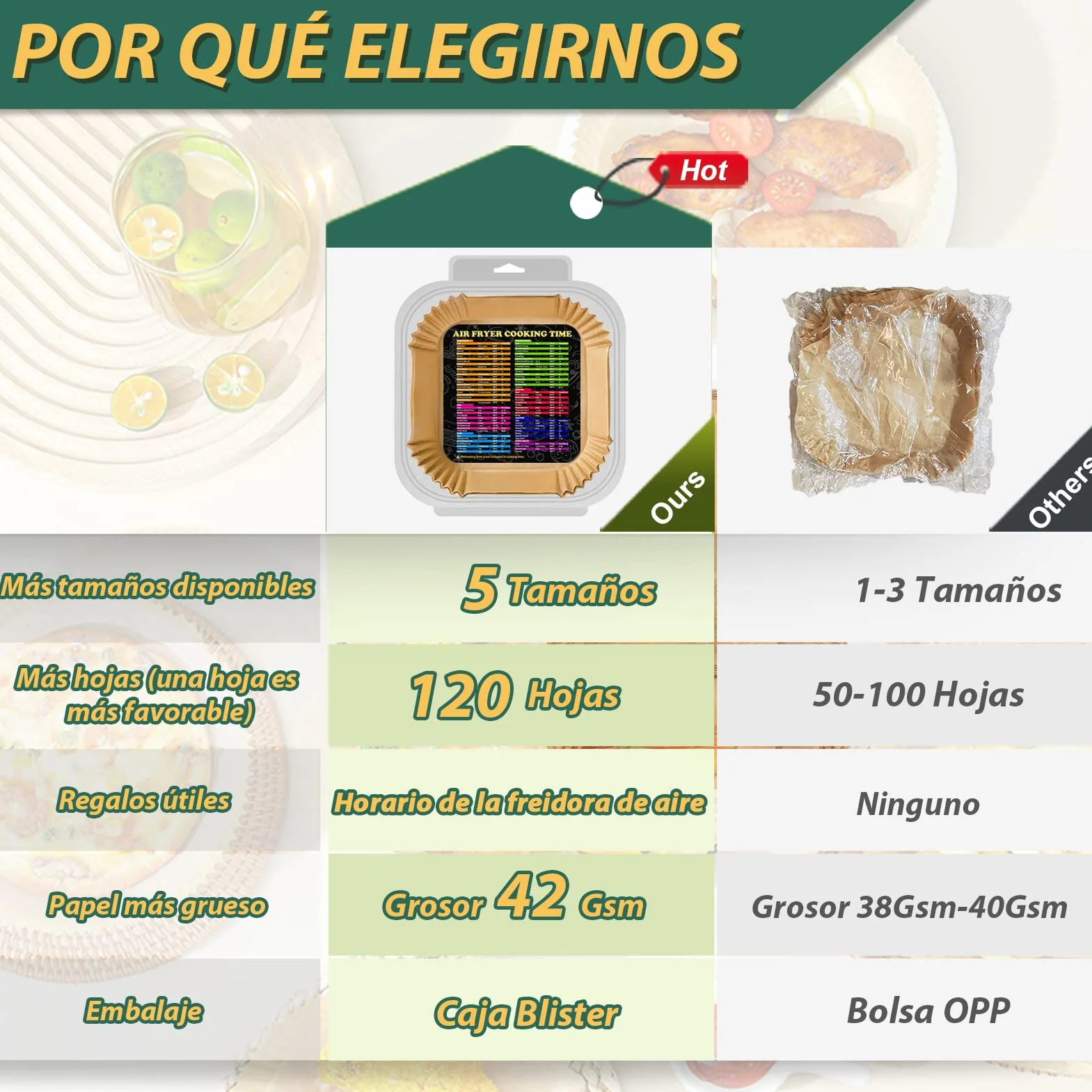 Papel Para Freidora de Aire para Cecotec Freidora de Aire 6L, Papel Air Fryer Cuadrado 22-25CM Papel Freidora Aire, Antiadherente Desechable Papel de Pergamino para Freidora y Microondas Sartén