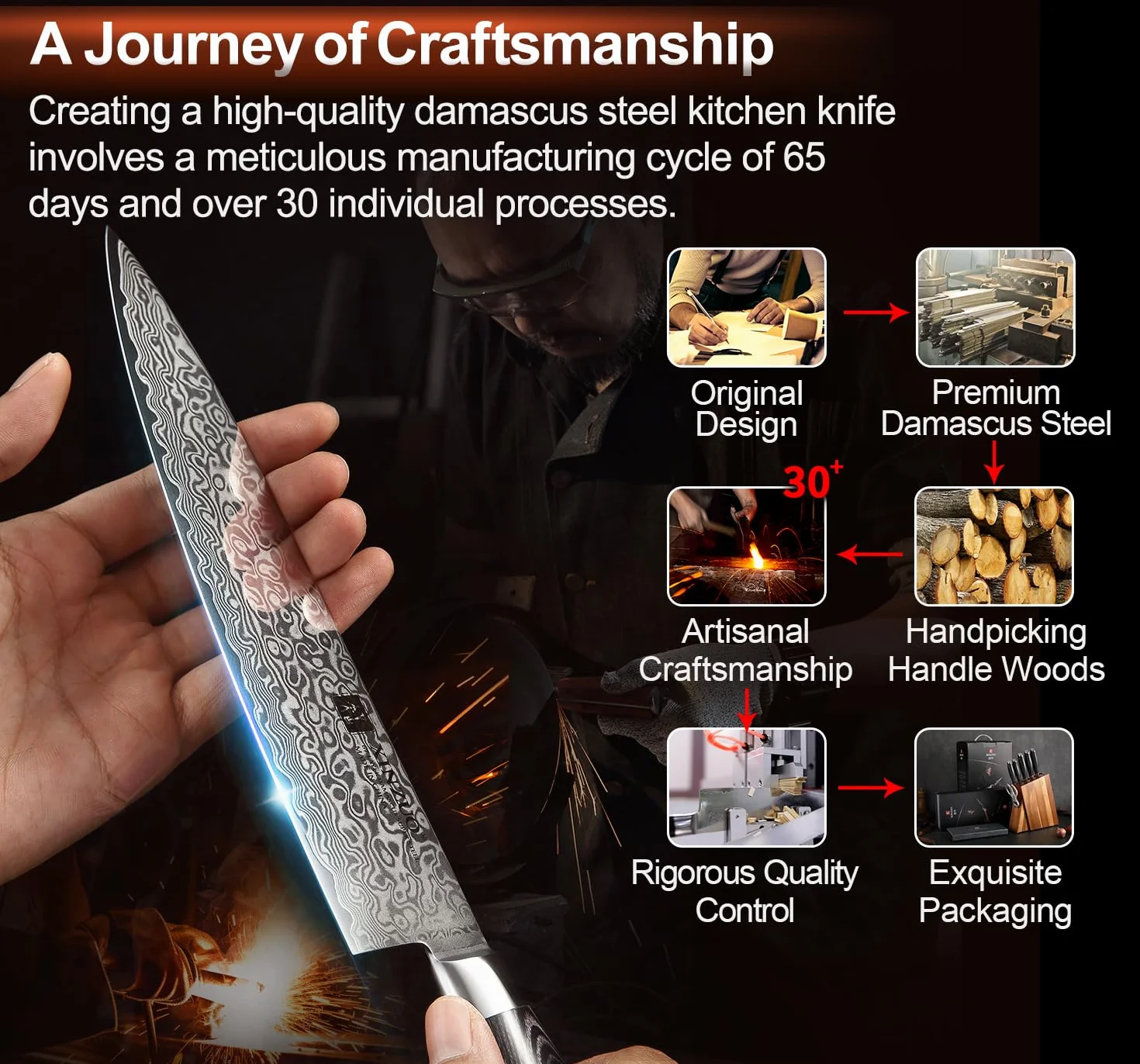 XINZUO Acero Damasco 7 Piezas Set Cuchillo profesional de chef Santoku con Bloque de Madera, Fileteador Universal Fruta,Tijeras de Cocina Multifuncionales con Mango de Pakkawood -Ya Serie