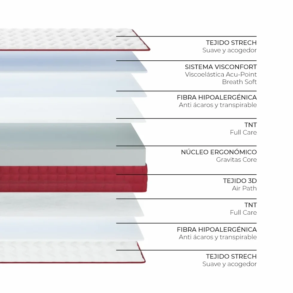 NALUI - Colchón Viscoelástico Reversible 90x190cm Gredos con Altura ±15cm. Tejido Strech y Tejido 3D Transpirable | Especial para Cama Nido | Firmeza Medio-Alta | Adaptable | Hecho en España