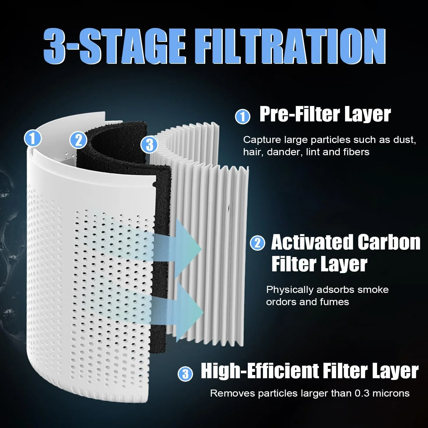 Purificador de Aire con Filtro HEPA, USB con Aromaterapia, Silencioso para Hogar y Oficina