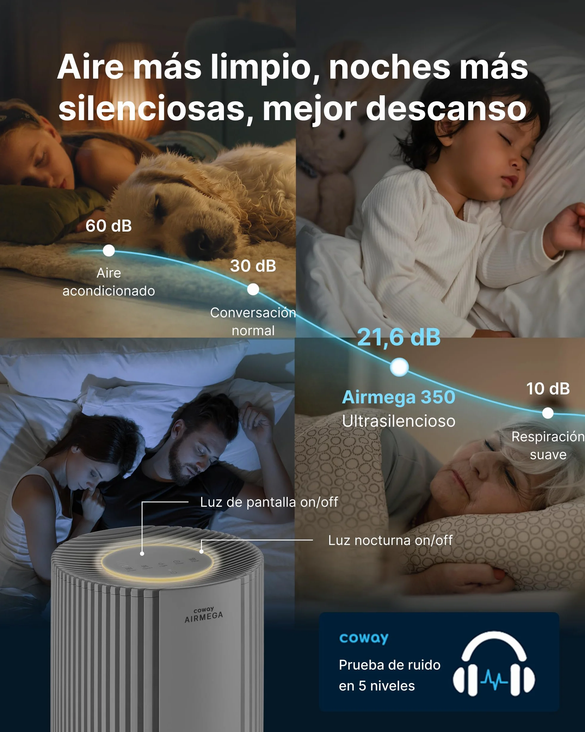 COWAY Purificador de aire para espacios grandes, CADR 713 m³/h, limpia 148 m² en 30 min, filtro HEPA para humo, alergias, pelo de mascotas, olores, sensor PM10, modo ahorro energético, AIRMEGA 350