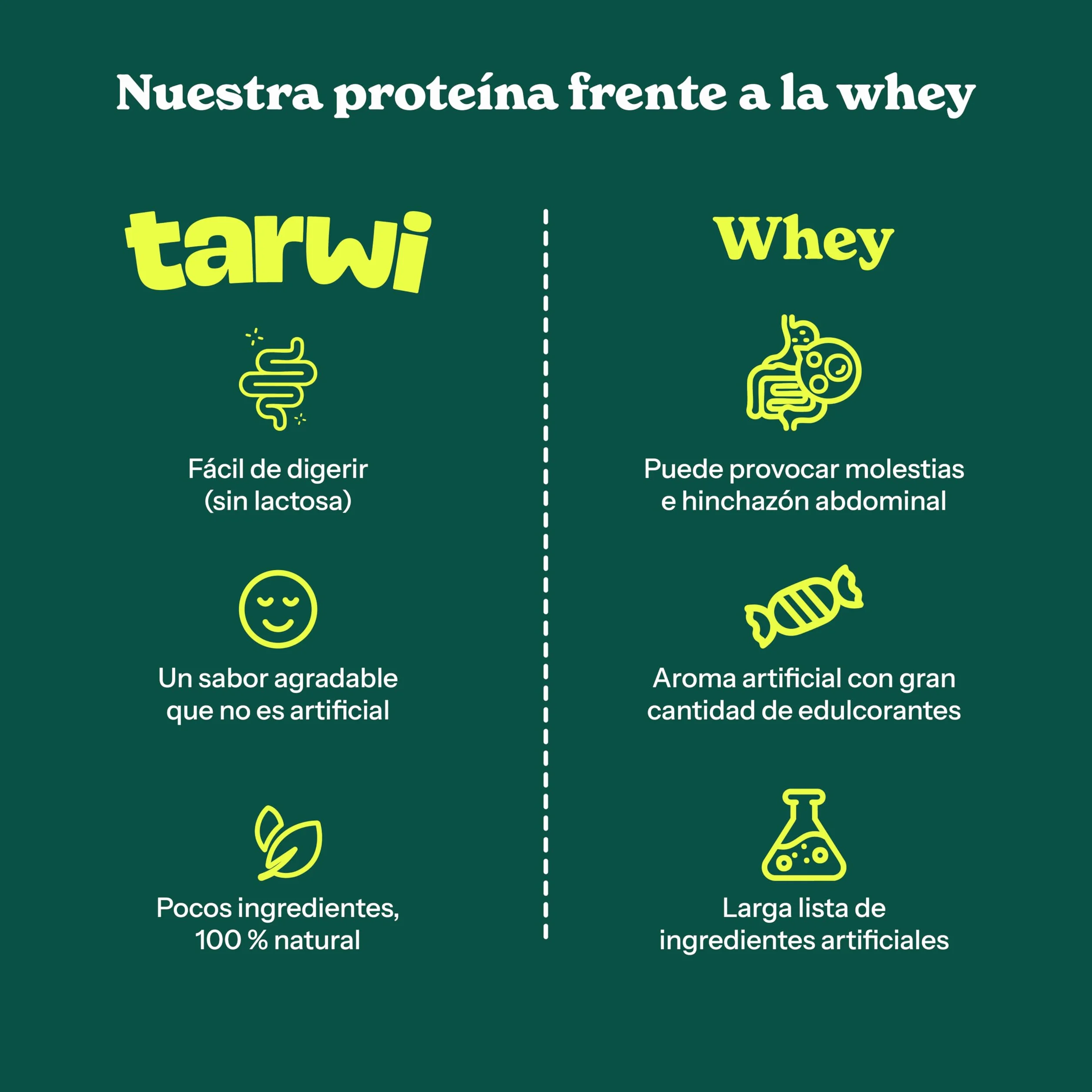 Tarwi Proteína Vegana en Polvo, Proteína de Altramuz, 21g por ración, 300g, Vainilla