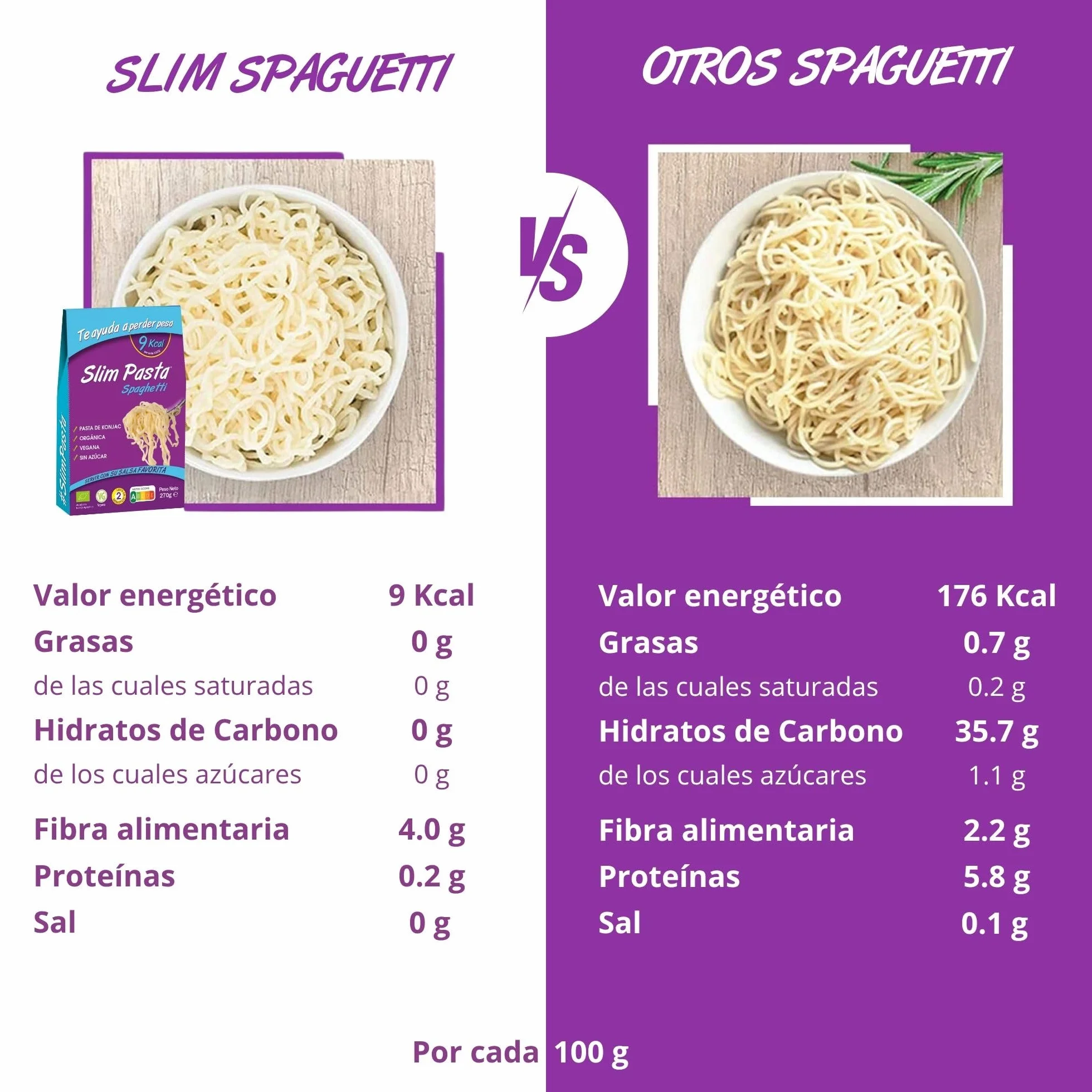 Konjac Spaghetti Slim Pasta Pack 12 Unidades Sin Calorías Keto Low Carb Vegano