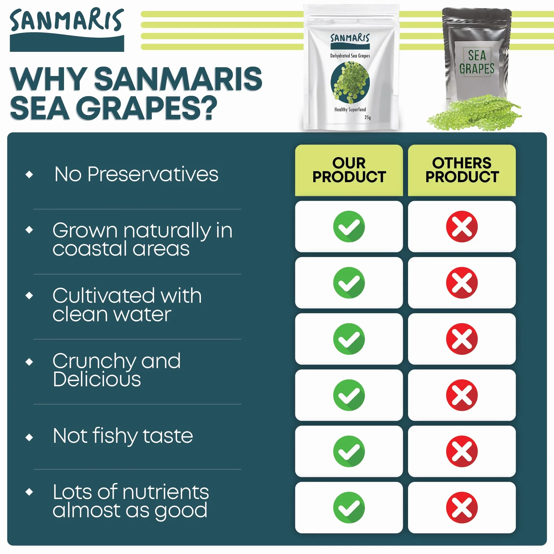 SANMARIS uvas de mar deshidratadas veganas snack de algas caviar verde 25 Gram