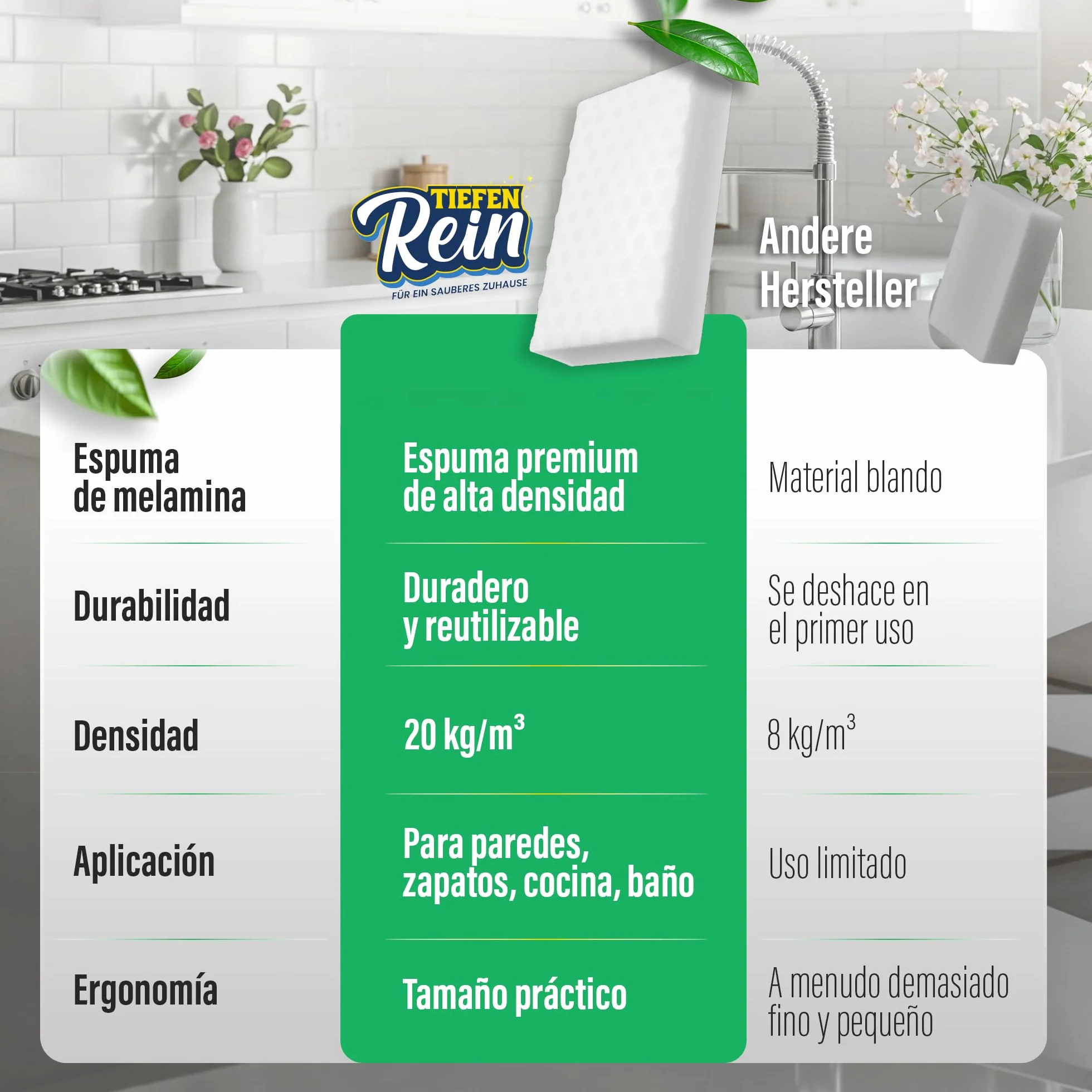 Esponja Magica de Melamina Extra Duradera 2 Piezas - Borrador Magico Cleaner de Suciedad