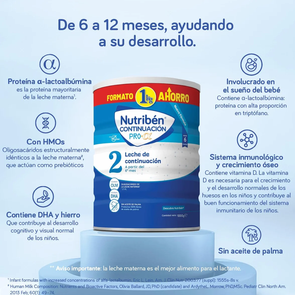 Nutribén Continuación Pro Alfa 2 Leche en Polvo Bebé Fórmula 6 Meses sin Aceite de Palma DHA OLM 3x1kg