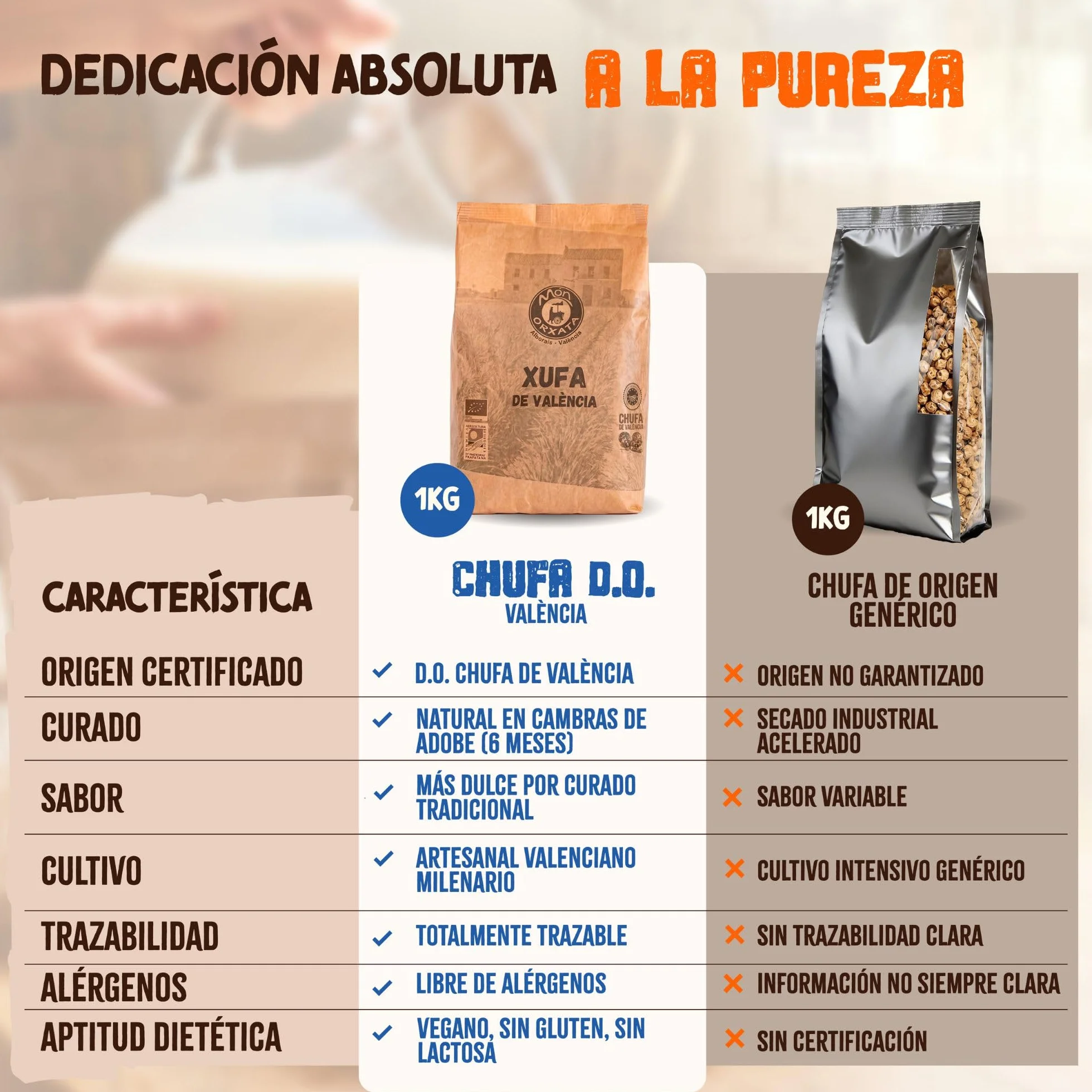 Harina de Chufa Valencia 1 kg Denominación de Origen Món Orxata