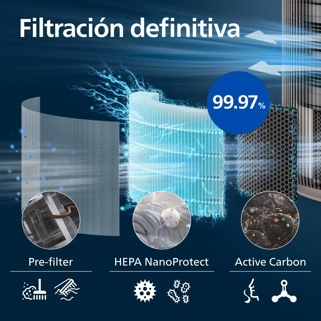 Philips PureProtect Serie 3200: Purificador de aire inteligente, HEPA y filtro de carbón activo, CADR 500 m³/h para 130 m², ultrasilencioso, captura el 99,97% de alérgenos, App conectada (AC3210/12)