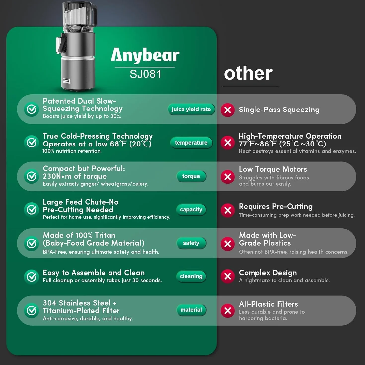 Anybear 124mm Extractor Zumos | 350W Exprimidor Doble Lento | Alto Rendimiento | Tritan Sin BPA | Recetas(Gris Oscuro)