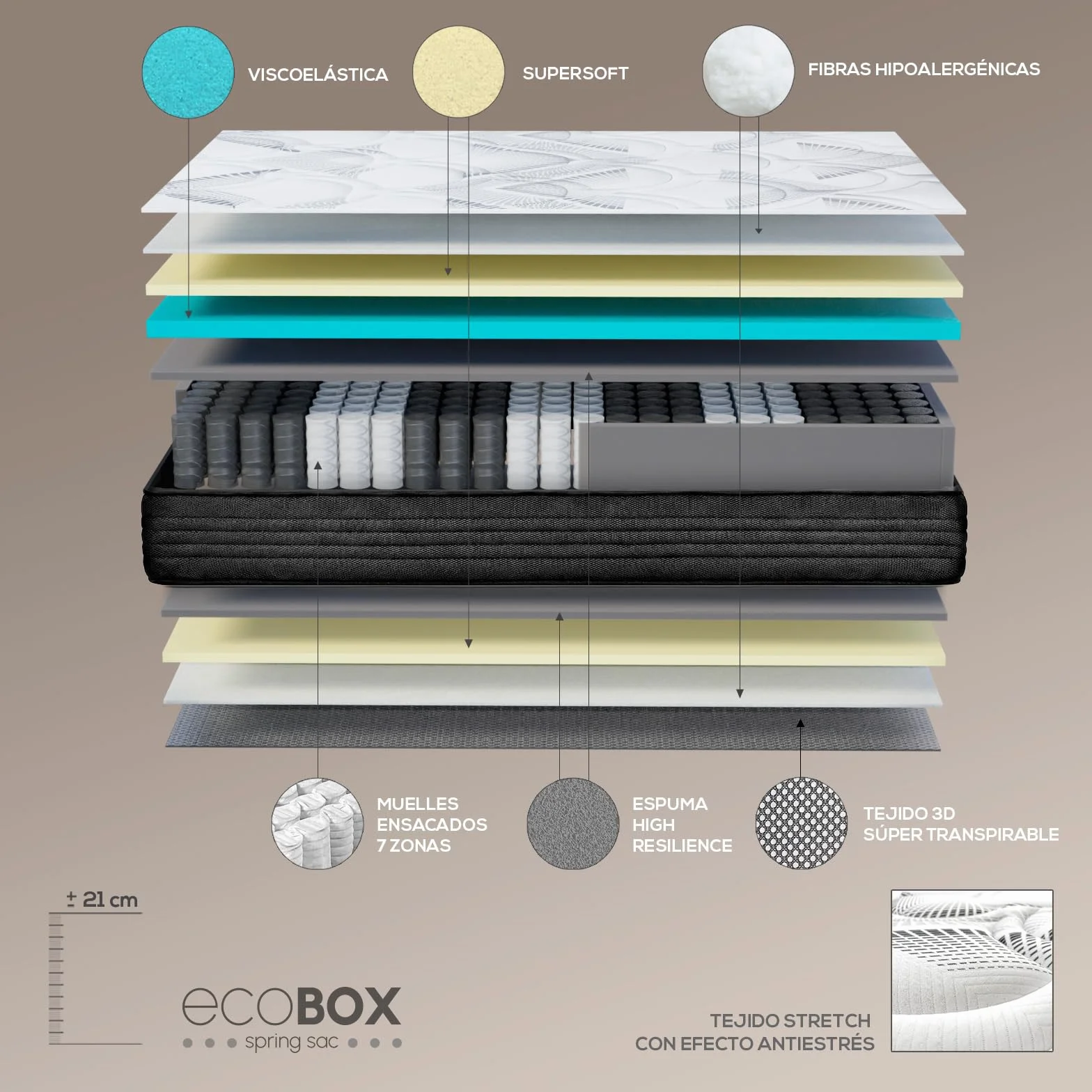 DUÉRMETE ONLINE - Colchón Viscoelástico Híbrido Eco Box con Núcleo de Muelles Ensacados, Confort Óptimo, Firmeza Intermedia, Antiácaros Antibacteriano e Hipoalergénico 90 x 190