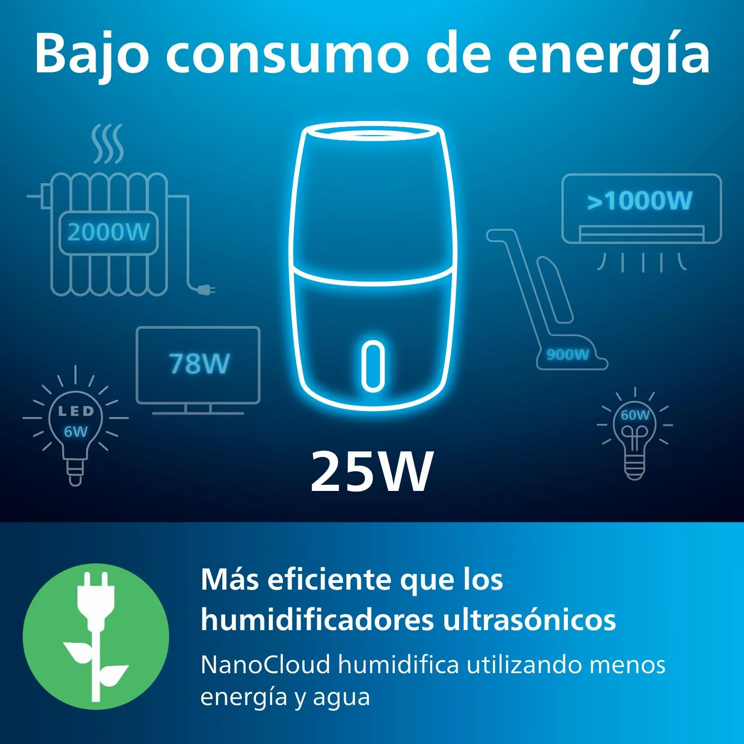 Philips Humidificador Serie 3000, 45 m², 99,97% menos bacterias (NanoCloud), 300 ml/h, 3 velocidades, Modo Sueño, Ultrasonido (33 dB), Sensor, Temporizador, Depósito 3L, Blanco (HU3916/10)