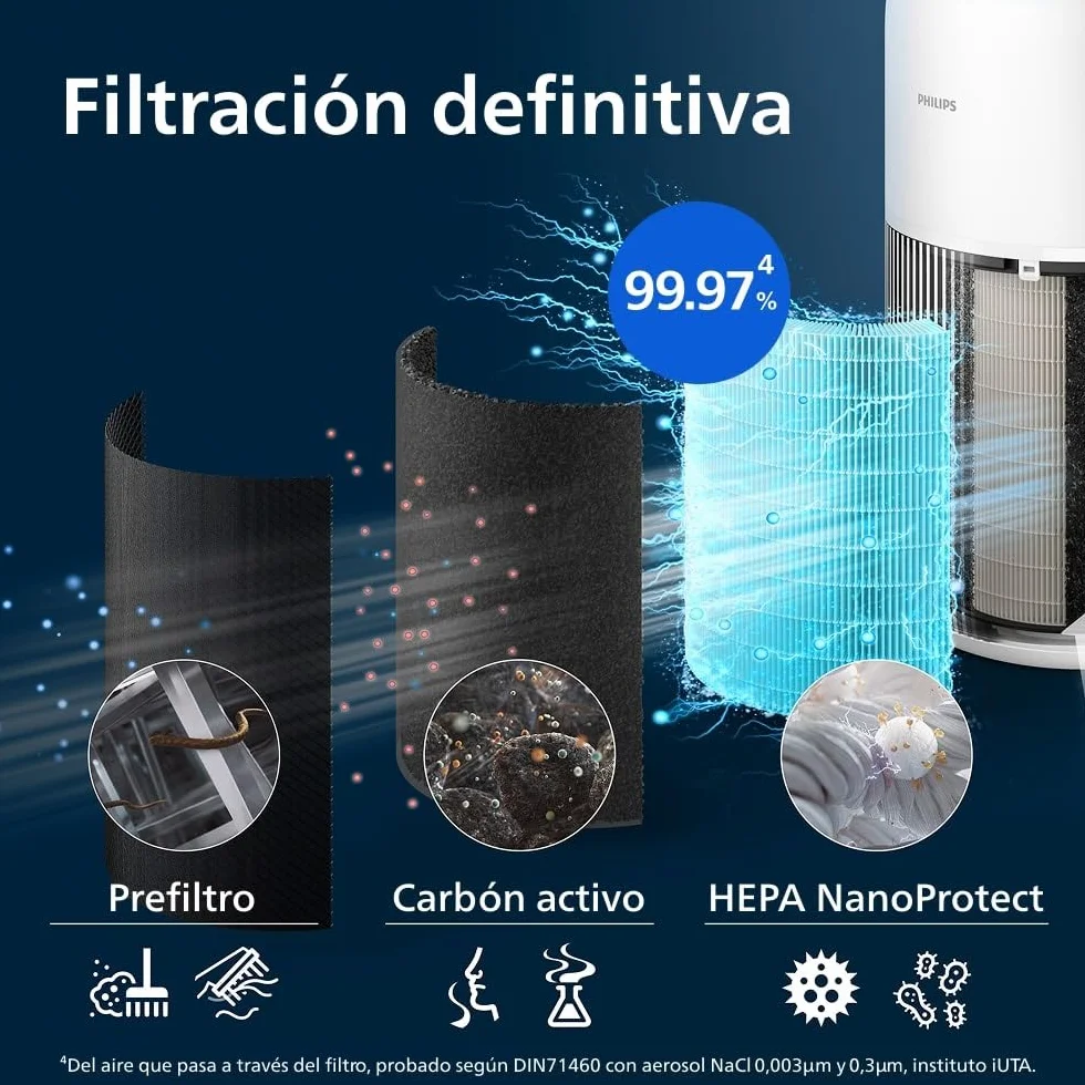 Philips Purificador de aire Serie 2200, HEPA NanoProtect + Filtro de carbón activo, CADR 400m³/h para 104m², Personas alérgicas, Ultra silencioso, Filtro inteligente y duradero (AC2210/10)