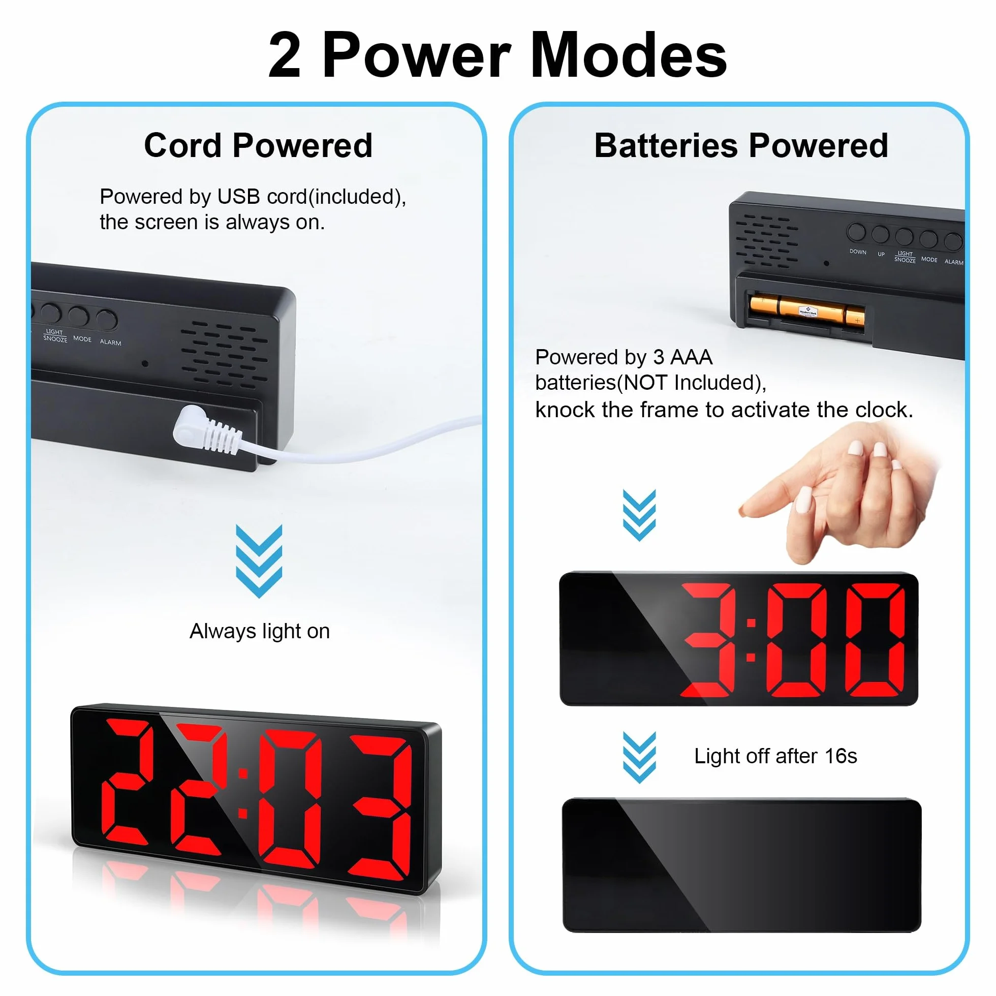 Lafocuse Reloj Despertador Digital, 6.7" LED Despertador Números Grande por USB/Batería con Temperatura, Fecha, Snooze, Brillo Ajustable, 12/24 Horas, Reloj Mesita de Noche Sobremesa, Rojo