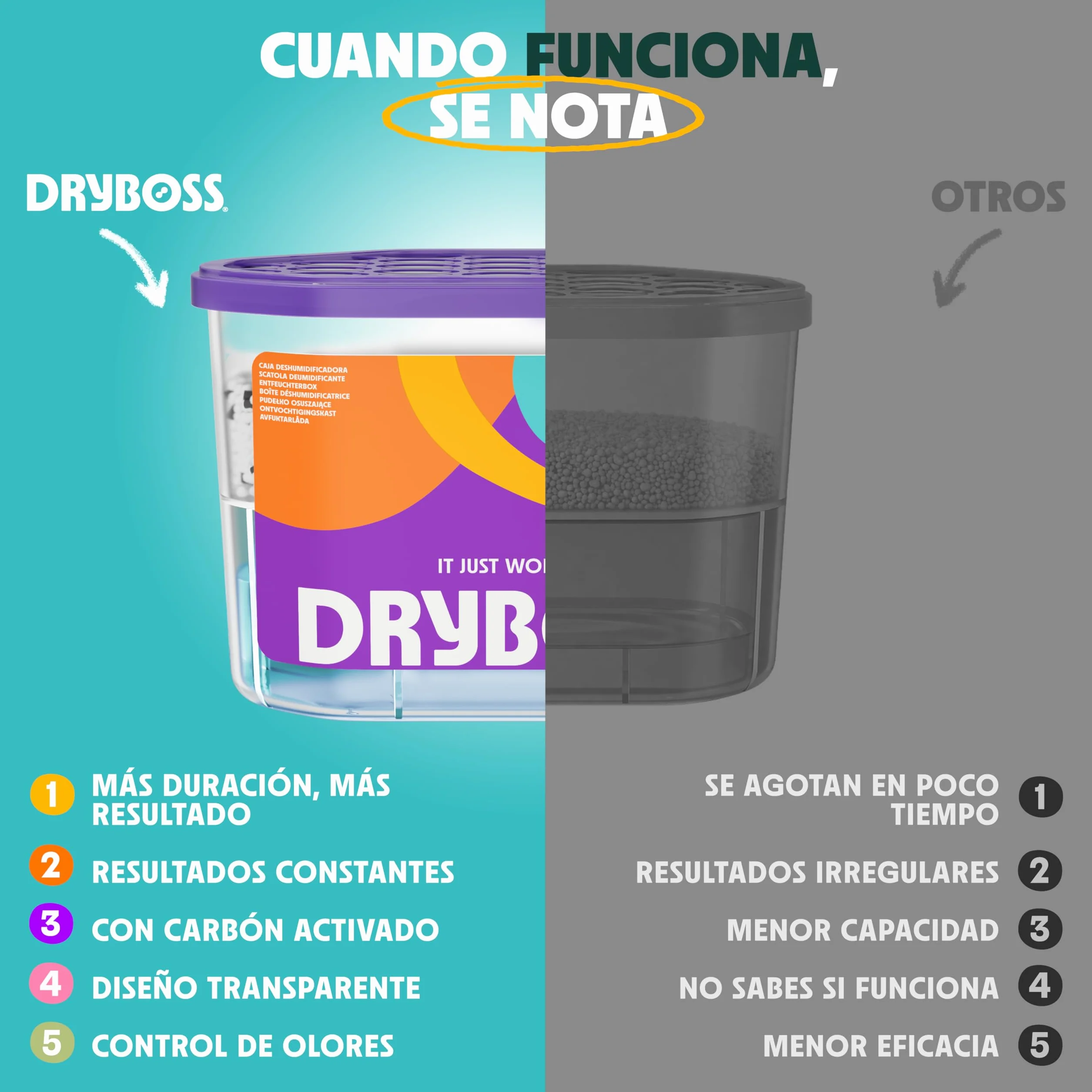 Pack x 10 Deshumidificador Absorbente Anti Humedades de Armarios, Interior Casa, Cajones, Habitacion, Pared, Coche. Quita Olores y Absorbe Humedades. Previene Condensación. Antihumedad