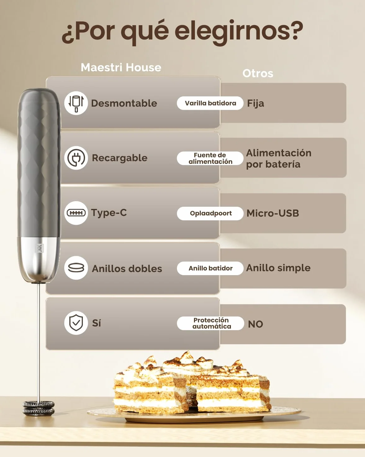 Maestri House Espumador de leche recargable, máquina de espuma eléctrica de mano, impermeable, desmontable, para matcha, latte, capuchino (Gris medio y plateado)