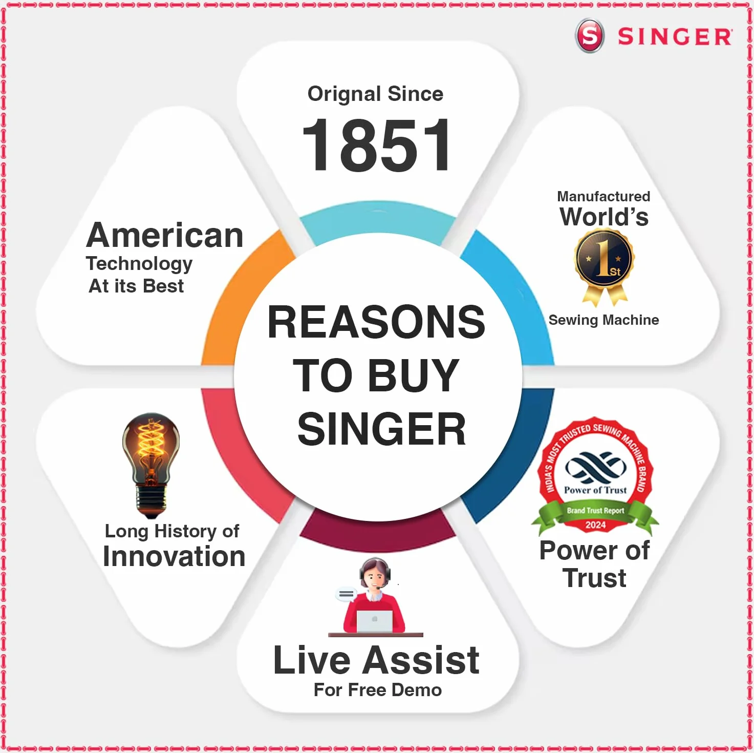 Singer 1409 Promise - Máquina de Coser Mecánica, 9 puntadas, 120 V, color Blanco