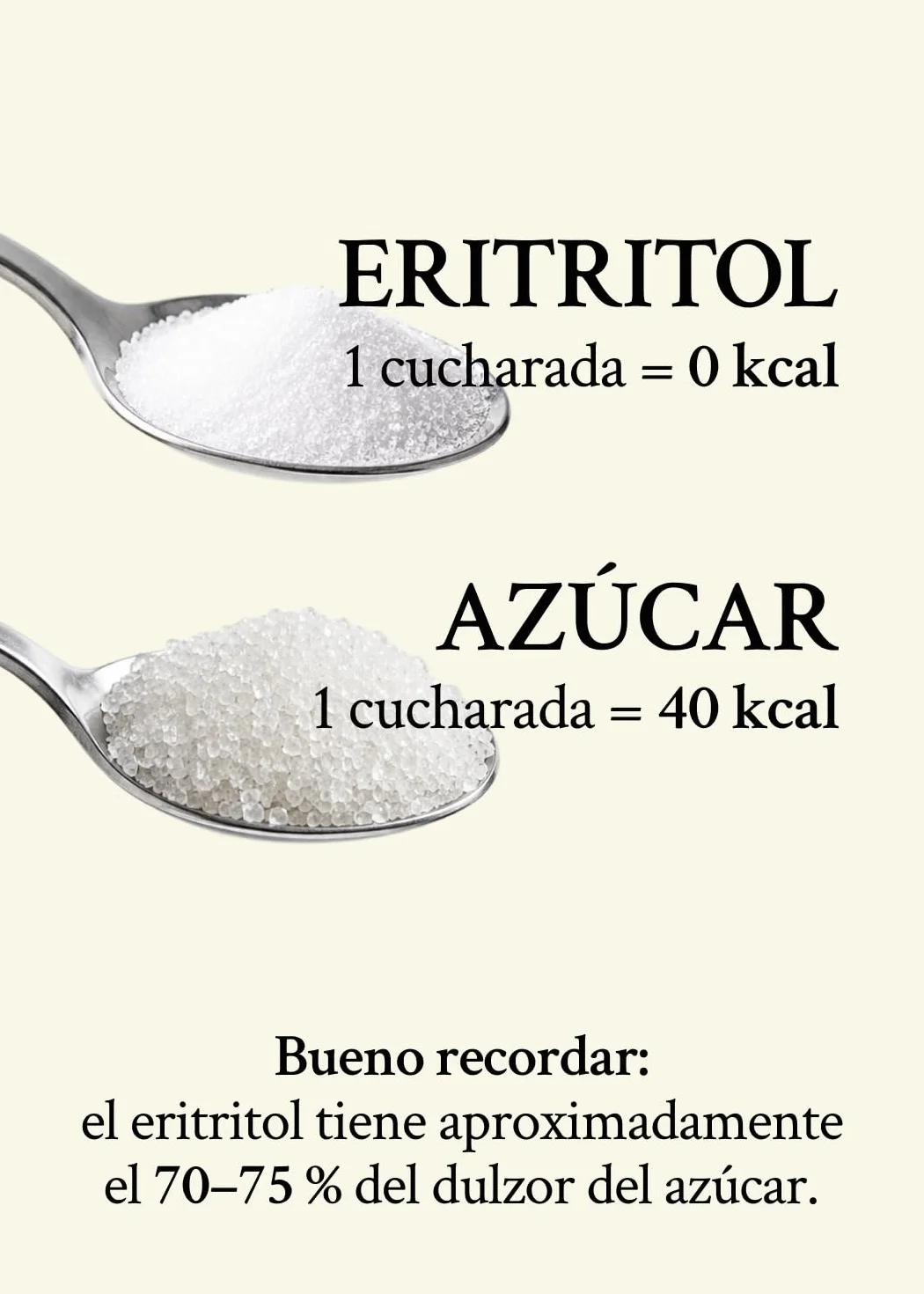 Eritritol 1 kg Edulcorante 100% natural Vegano Granulado Alternativa al azúcar Apto para diabéticos