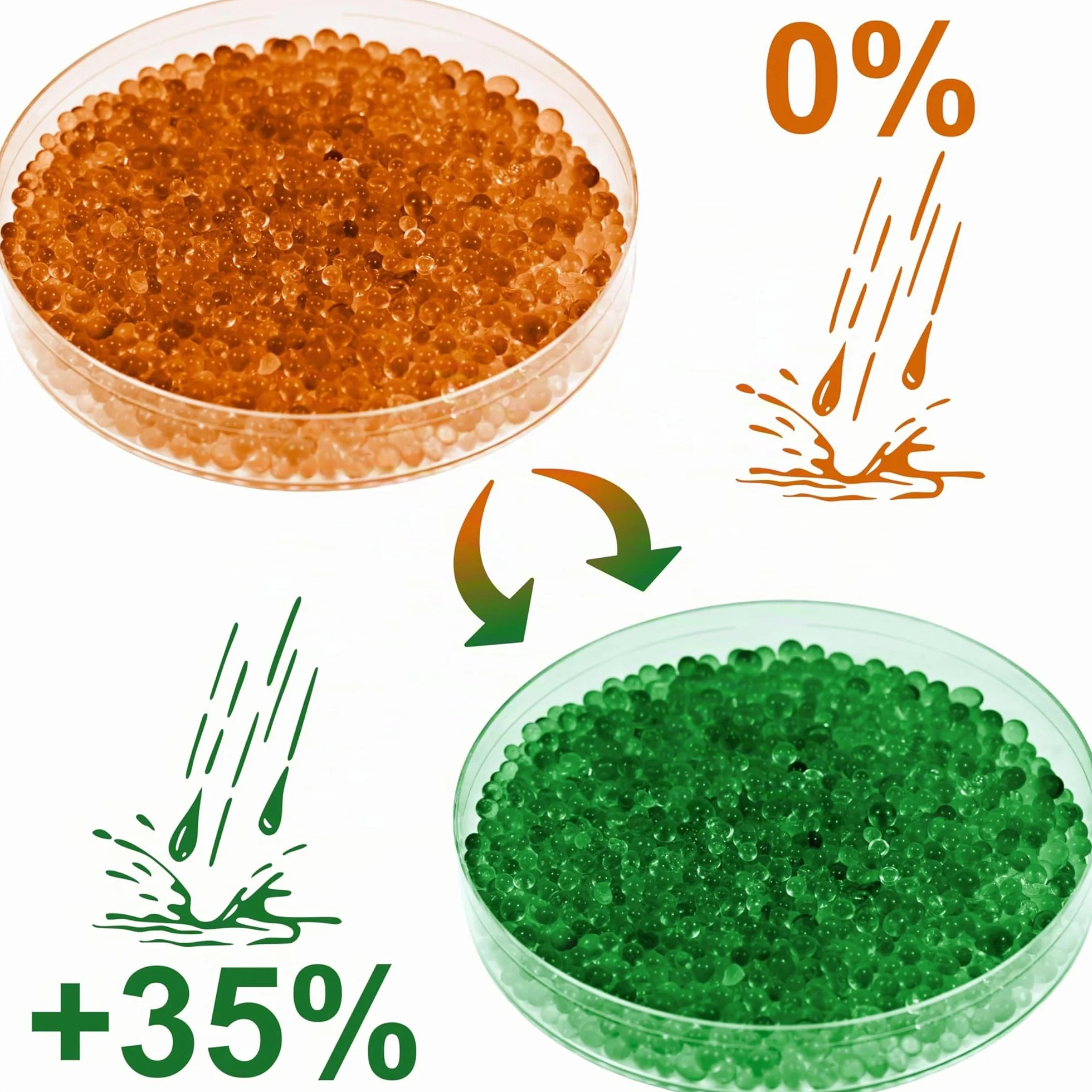 ISOLATECH Silica Gel regenerable desecante naranja 0,9 kg bolsa Silicagel de deshumidificador Gel de sílice, también apto como secador de filamento