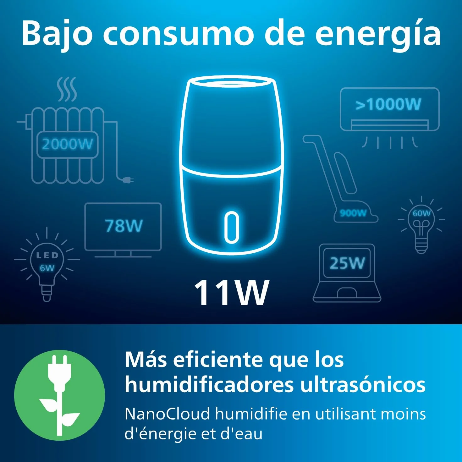 Philips Serie 2000 NanoCloud Humidificador 200 ml/h 2L Ultra silencioso 33 dB Negro HU2718/10