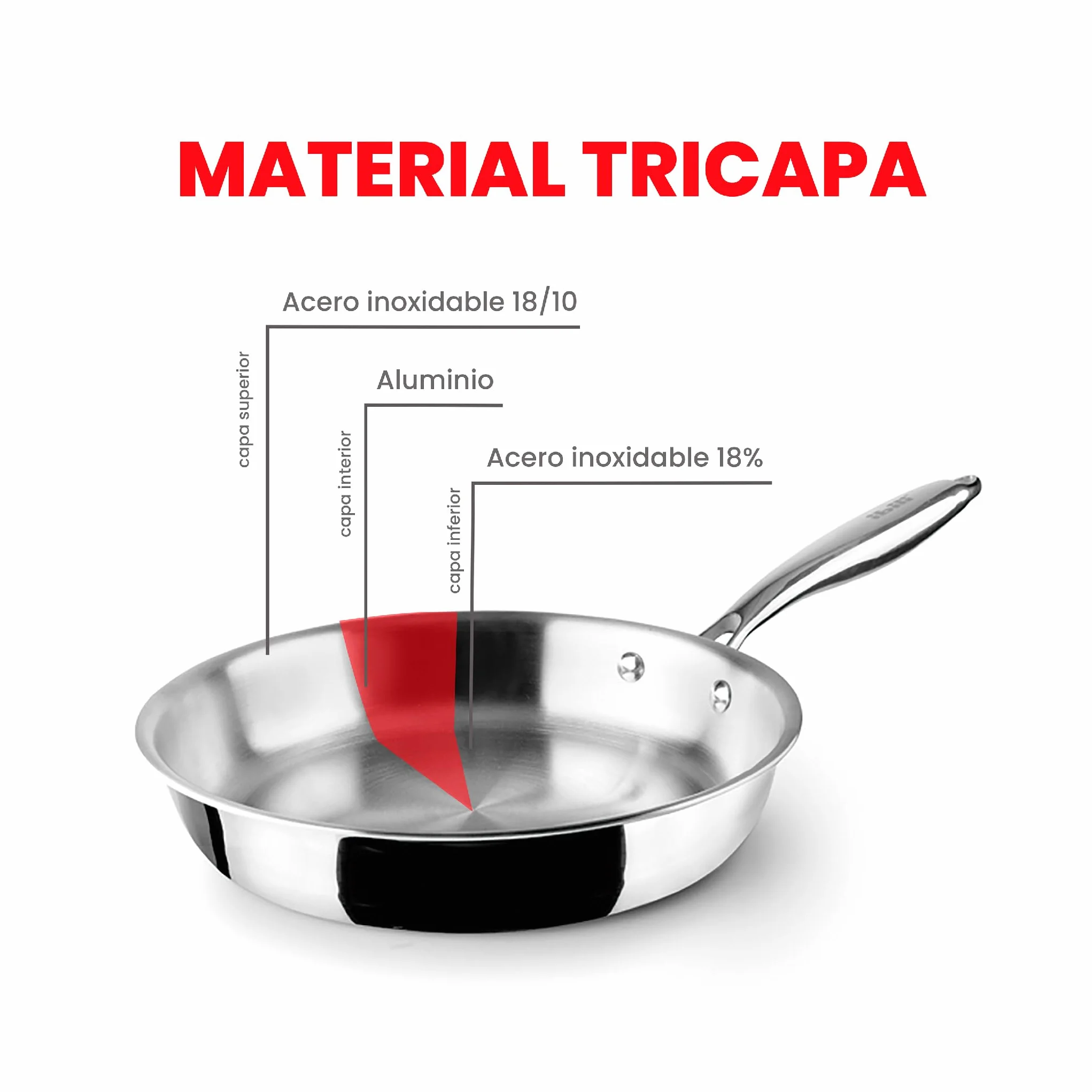 IBILI Sarten tricapa triply 26 cm Acero inoxidable Apto para induccion