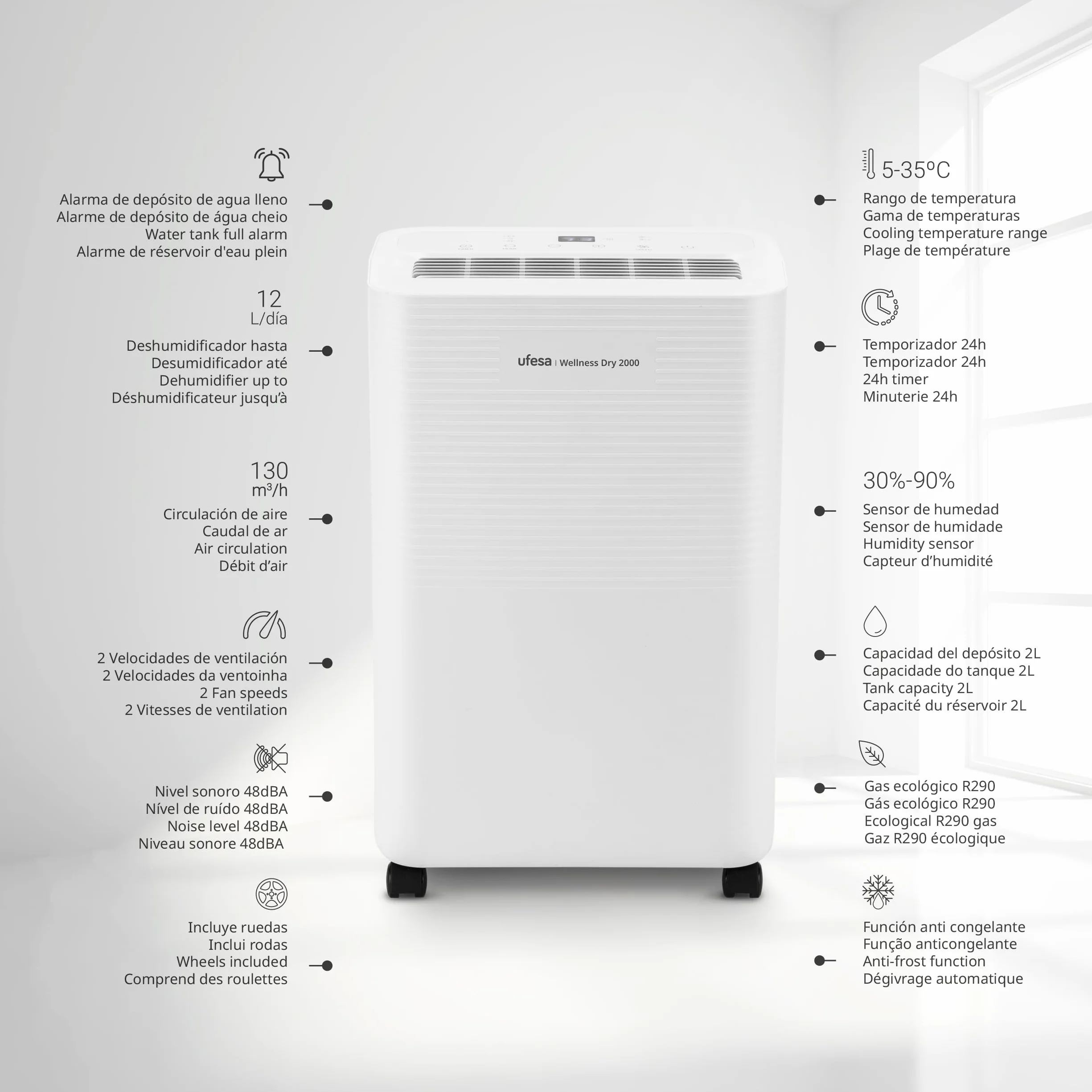 Ufesa Wellness Dry 2000 Deshumidificador 280W, 12L/24h, Silencioso 47dB con Panel Intuitivo, Función Secado Ropa, Sensor de Humedad, 2L capacidad, 2 Velocidades, Temporizador, Hasta 40m2