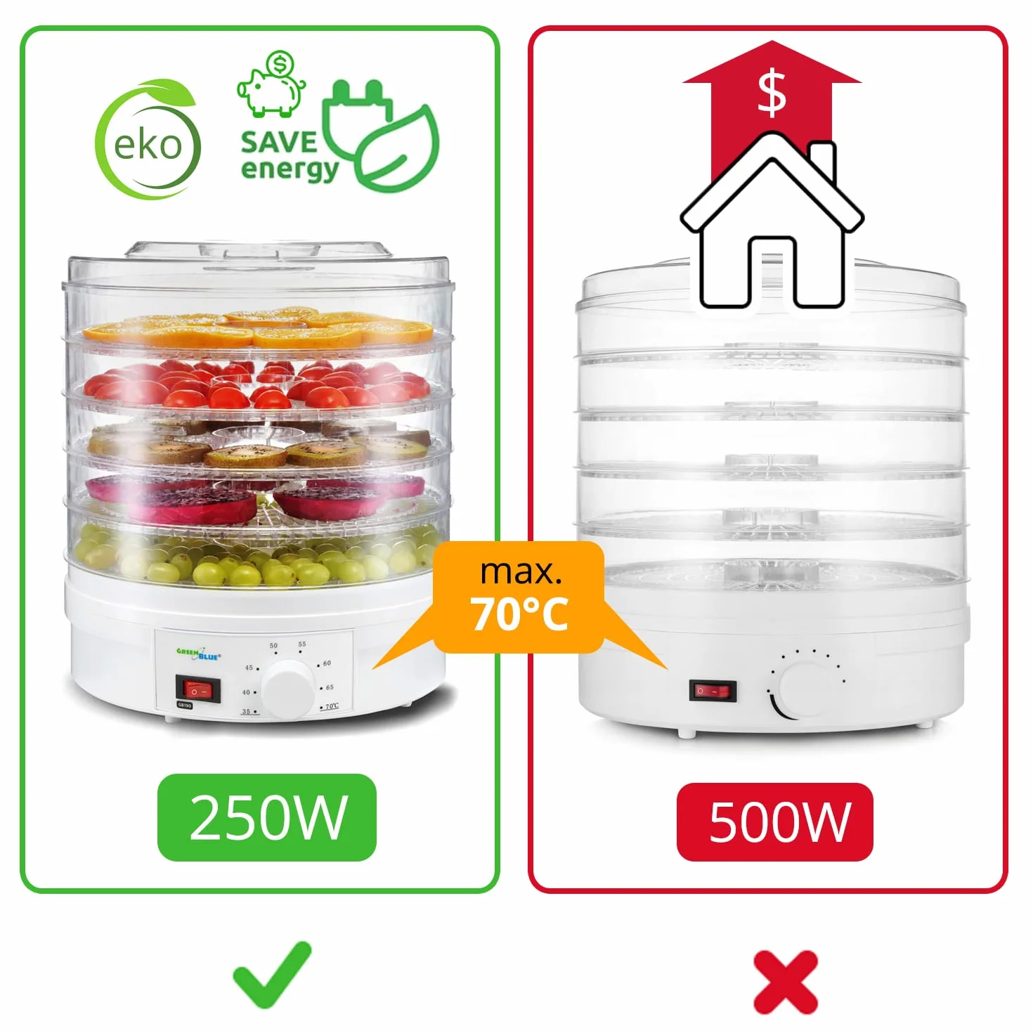 Green Blue GB190 Deshidratador de Alimentos 250W 5 Bandejas 35-70°C sin BPA