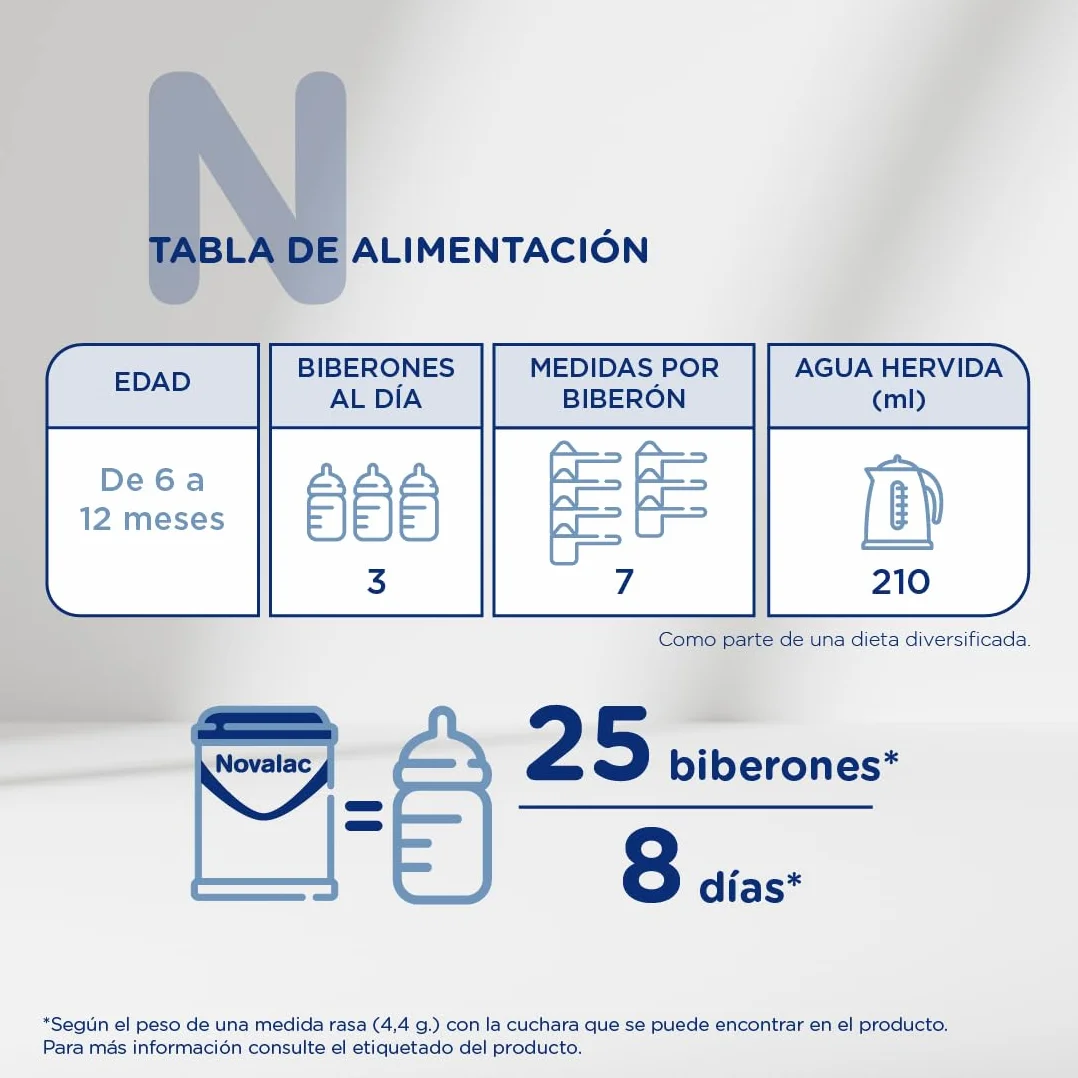 Novalac 2 Leche en polvo Continuación 6-12 Meses 800 g Hierro DHA