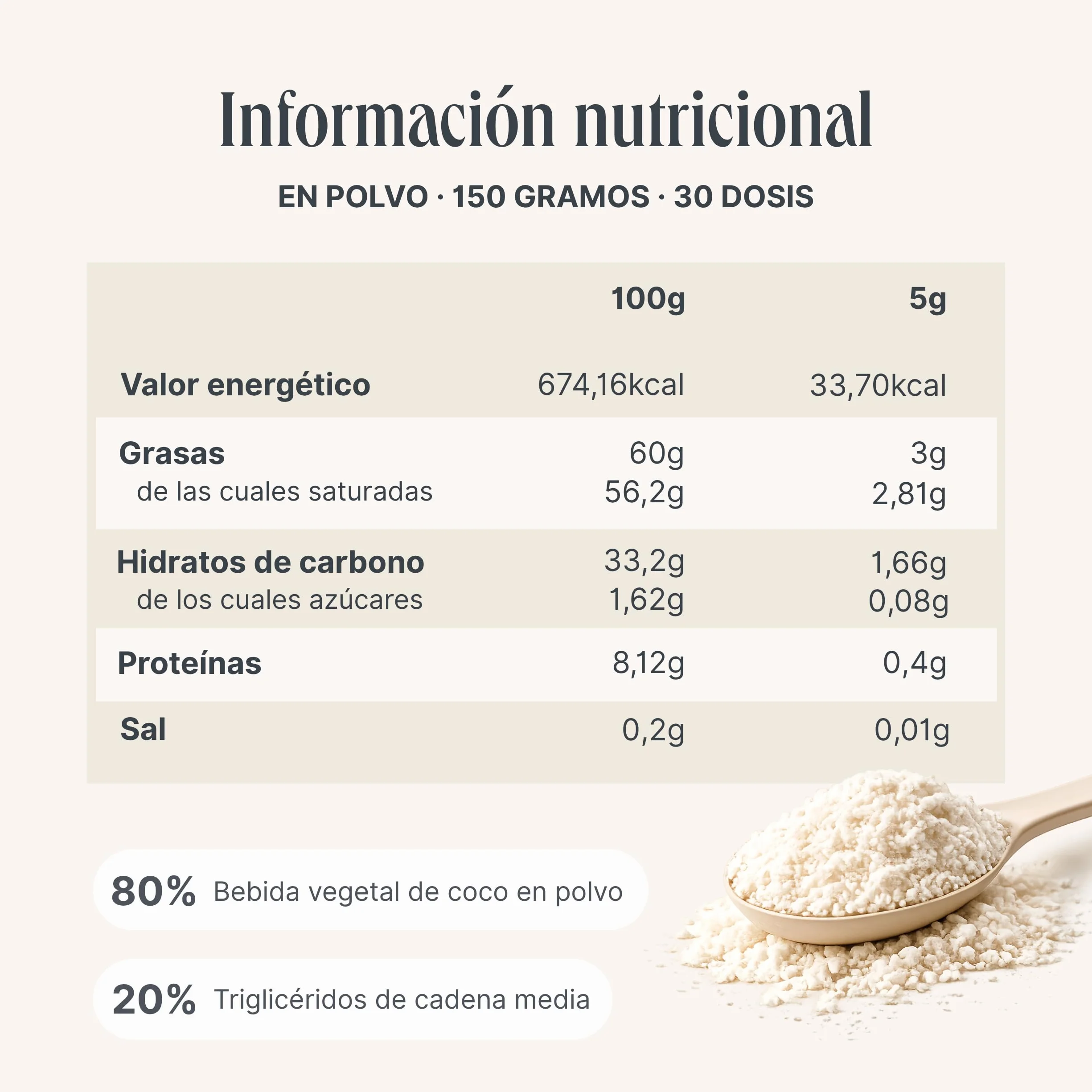 Upraising Mezcla de Leche de Coco en Polvo MCTs 150 g 100% Natural Sin Edulcorantes